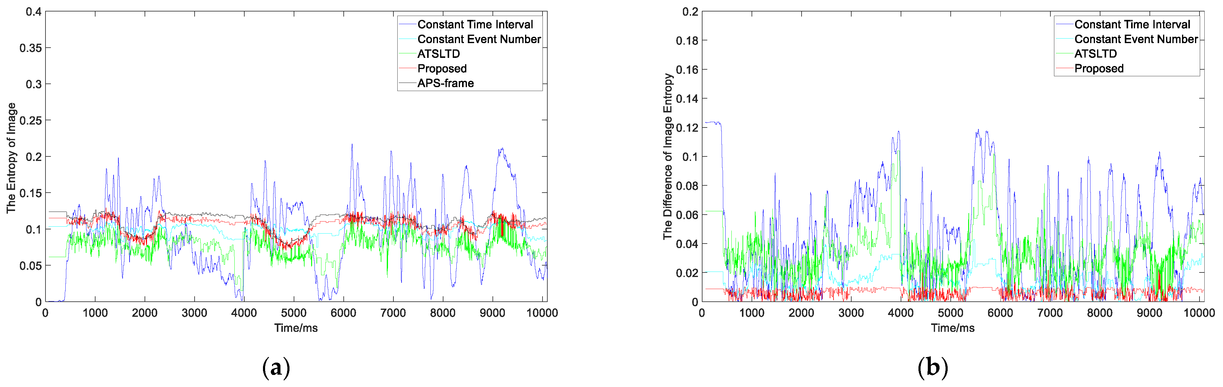 Sensors 22 02614 g015