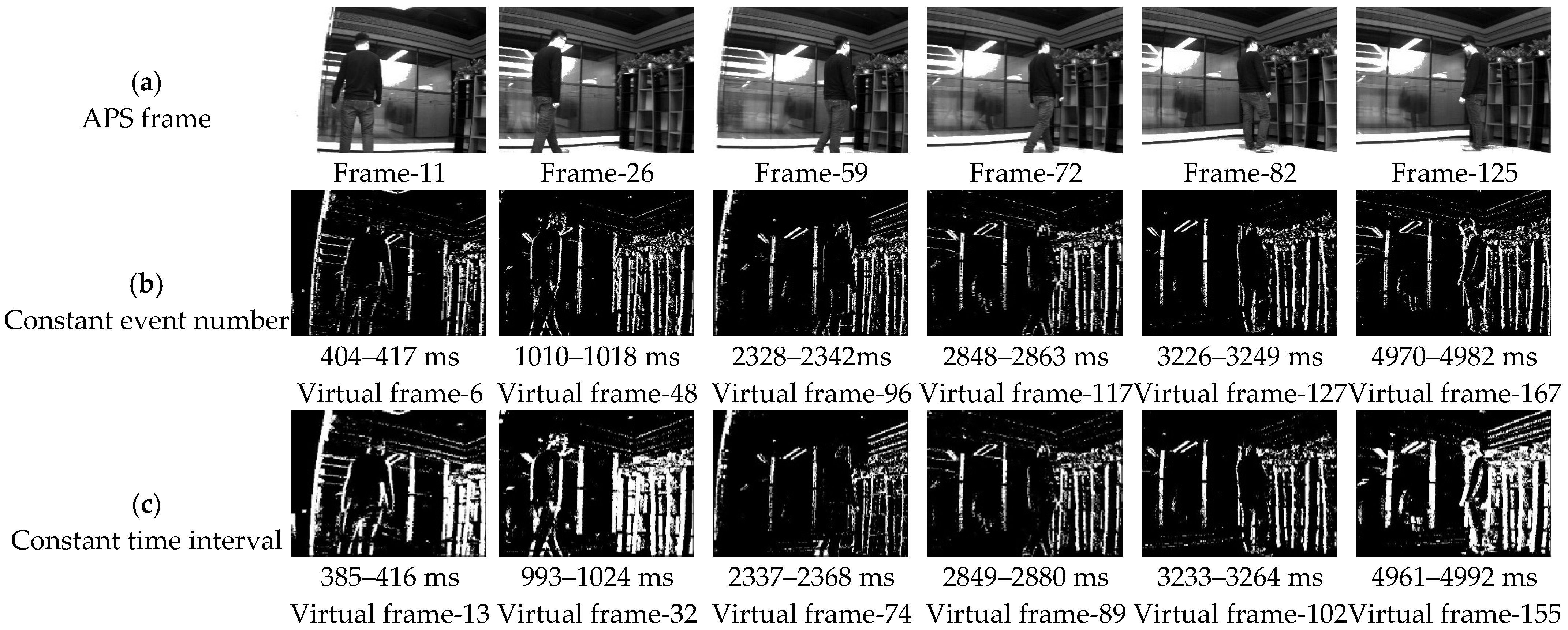 Sensors 22 02614 g016a