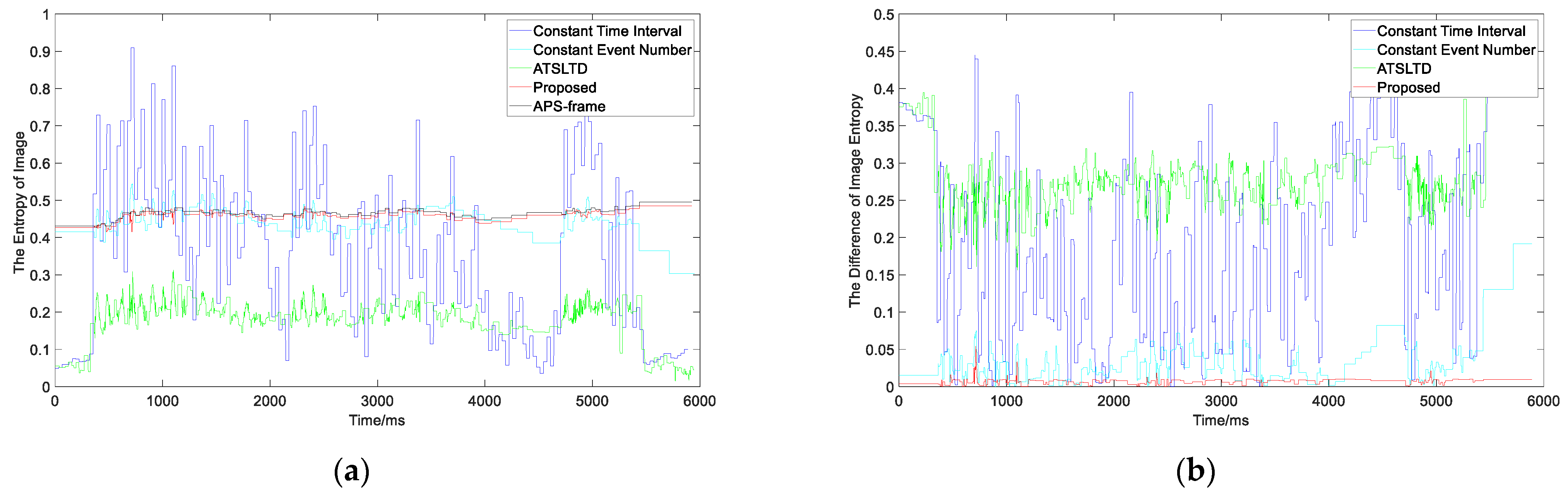 Sensors 22 02614 g017