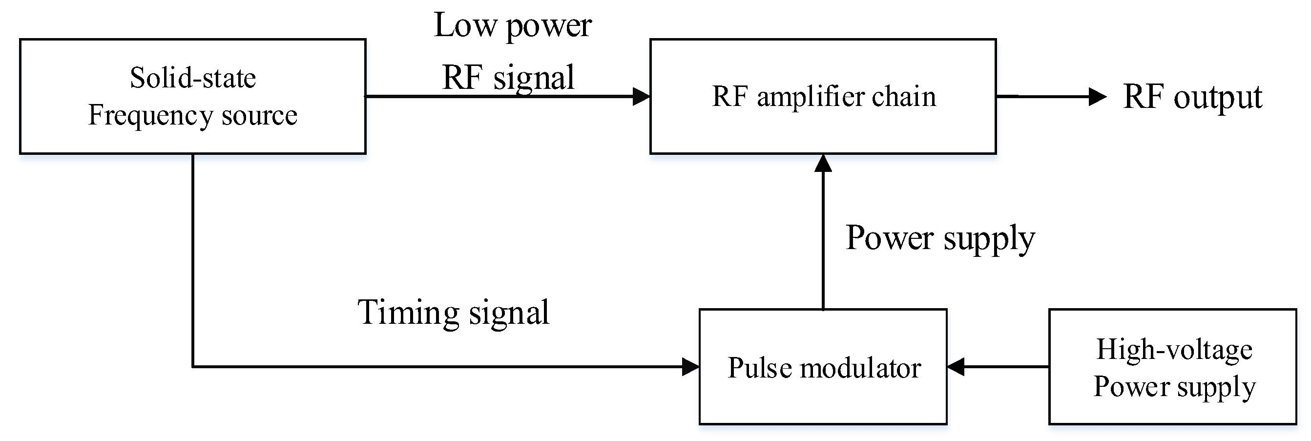 Sensors 22 02616 g001