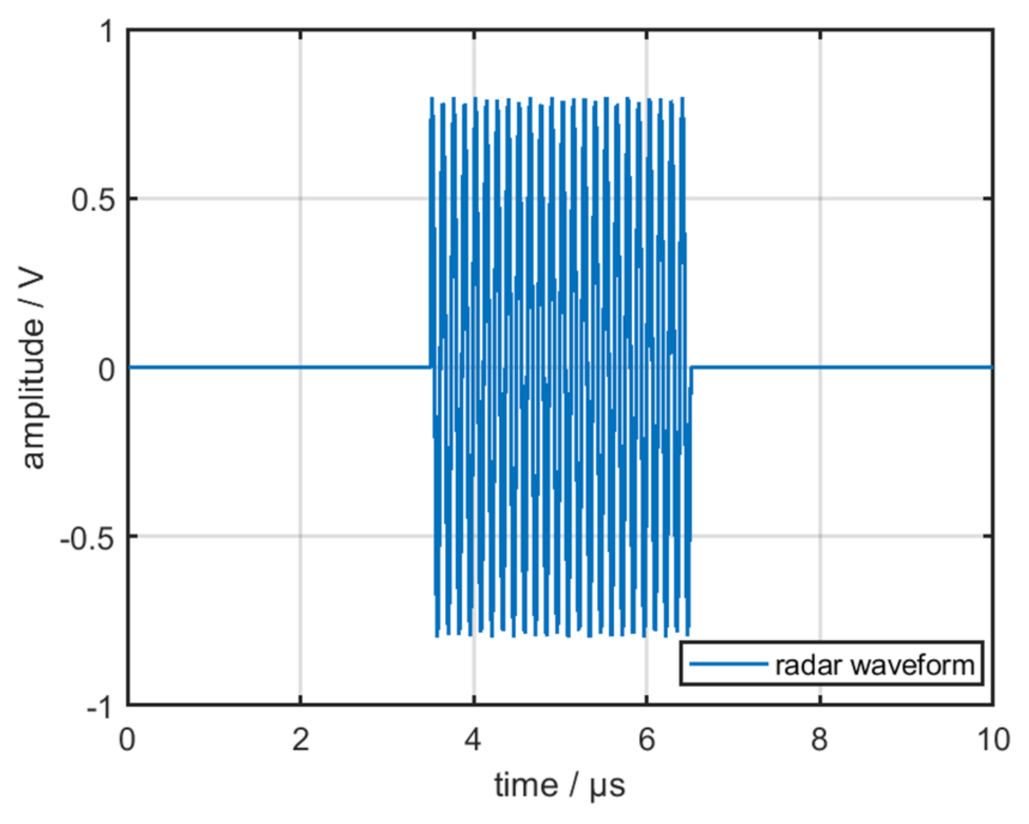 Sensors 22 02616 g002