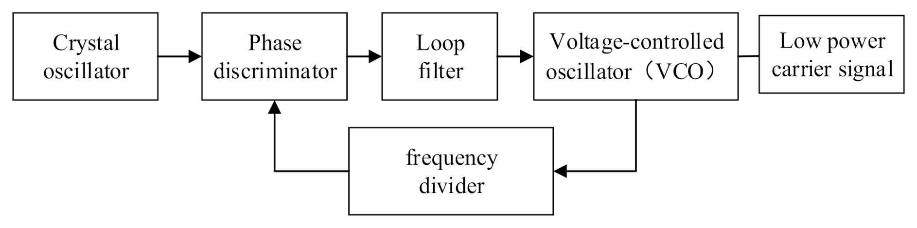 Sensors 22 02616 g003