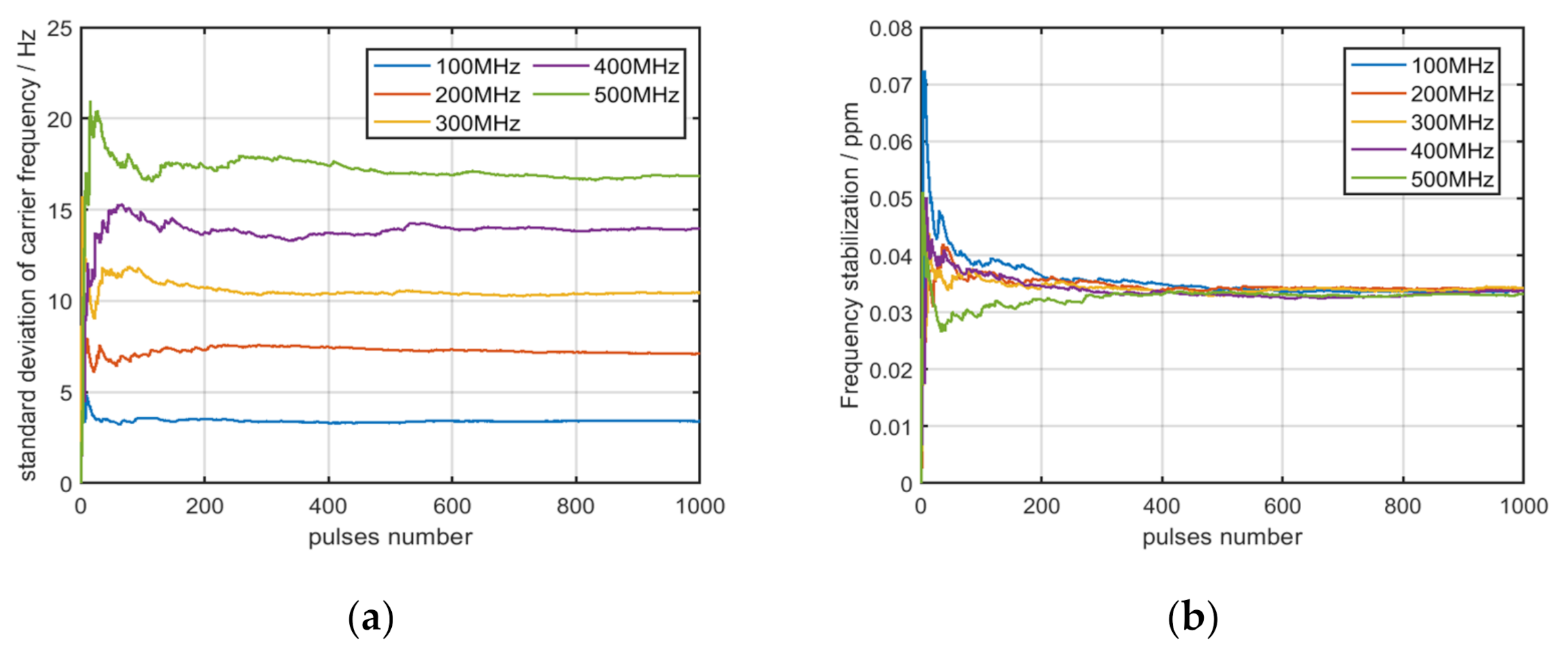 Sensors 22 02616 g004