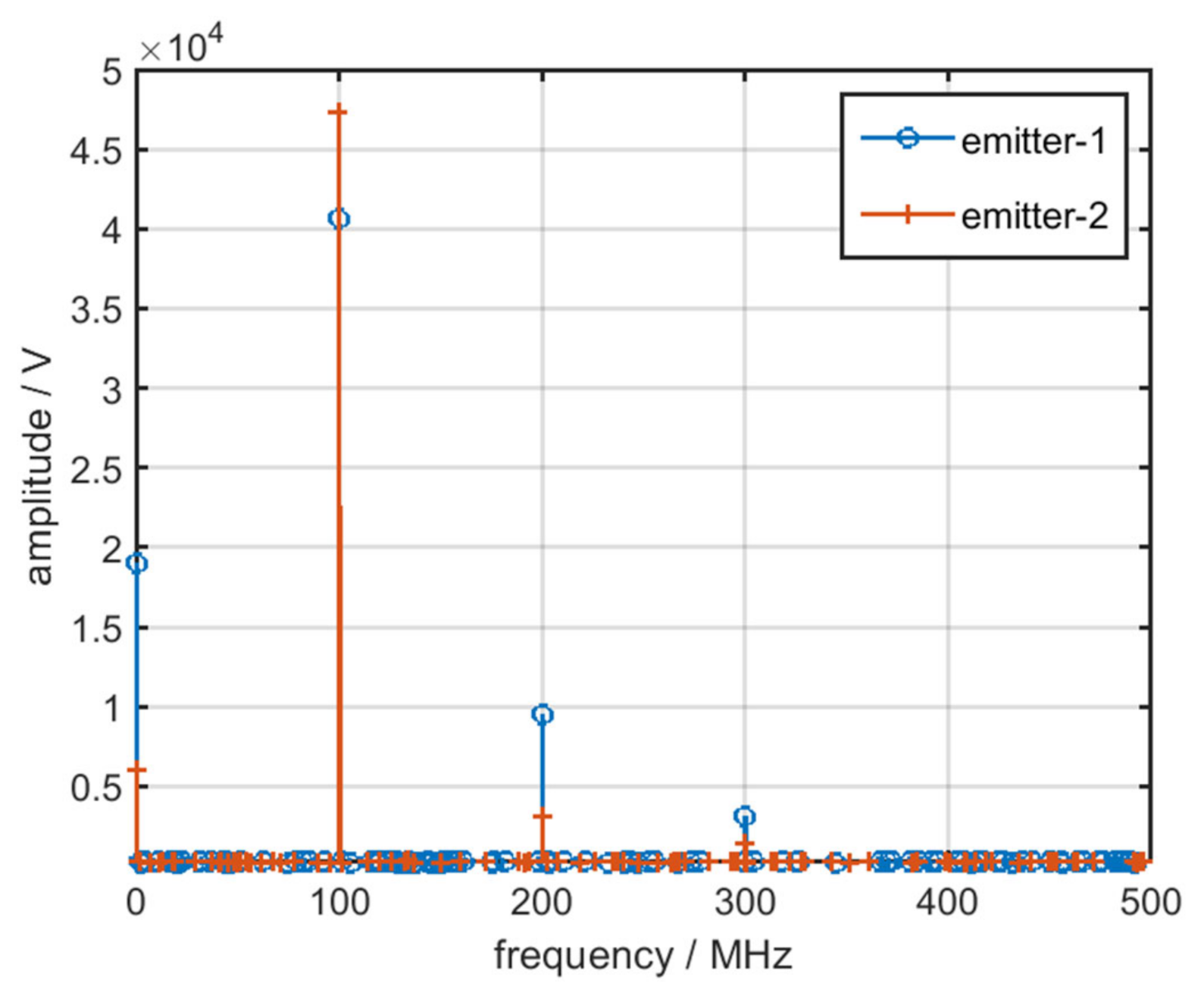 Sensors 22 02616 g007