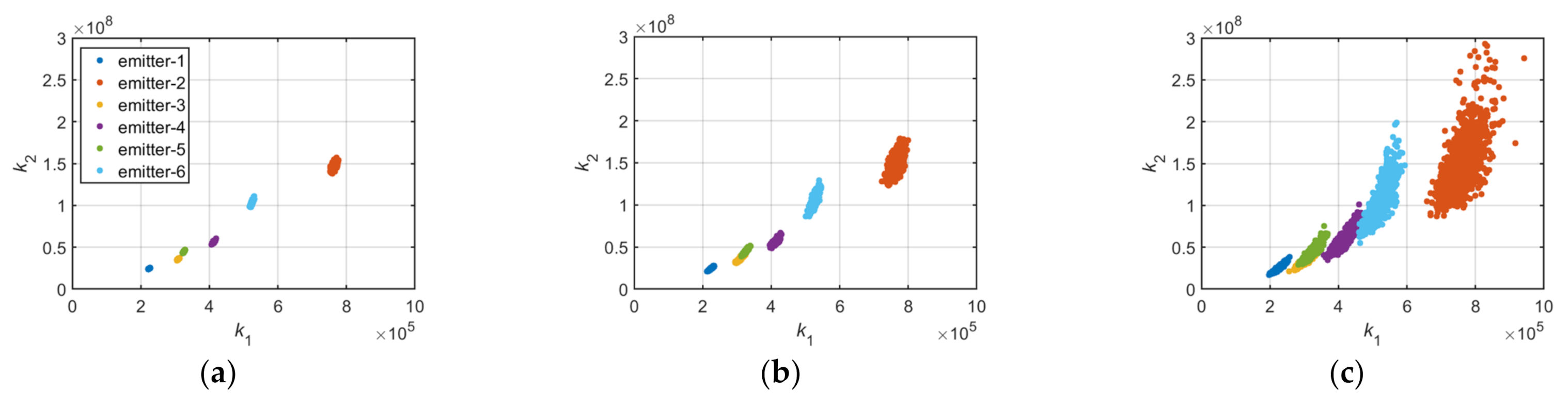 Sensors 22 02616 g010