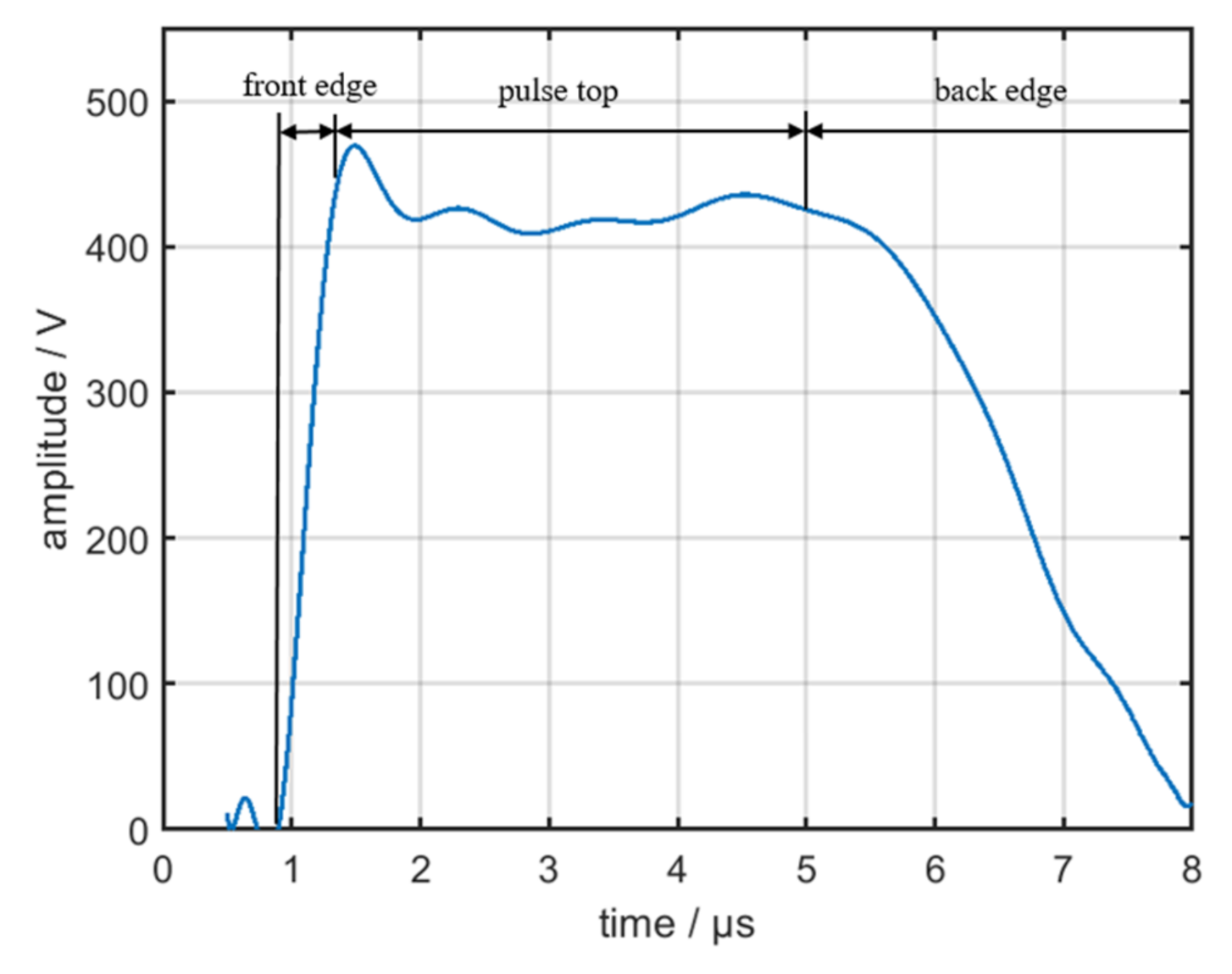 Sensors 22 02616 g012