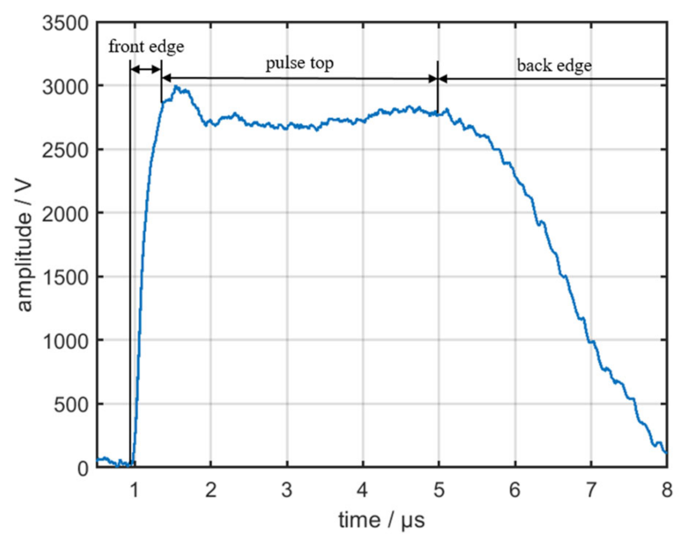 Sensors 22 02616 g013