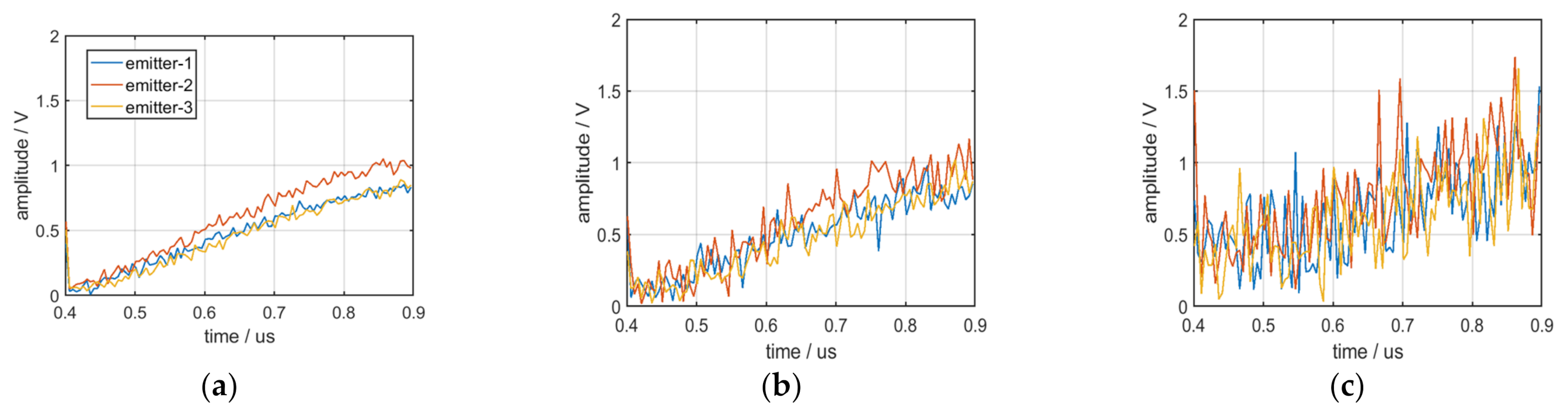 Sensors 22 02616 g018