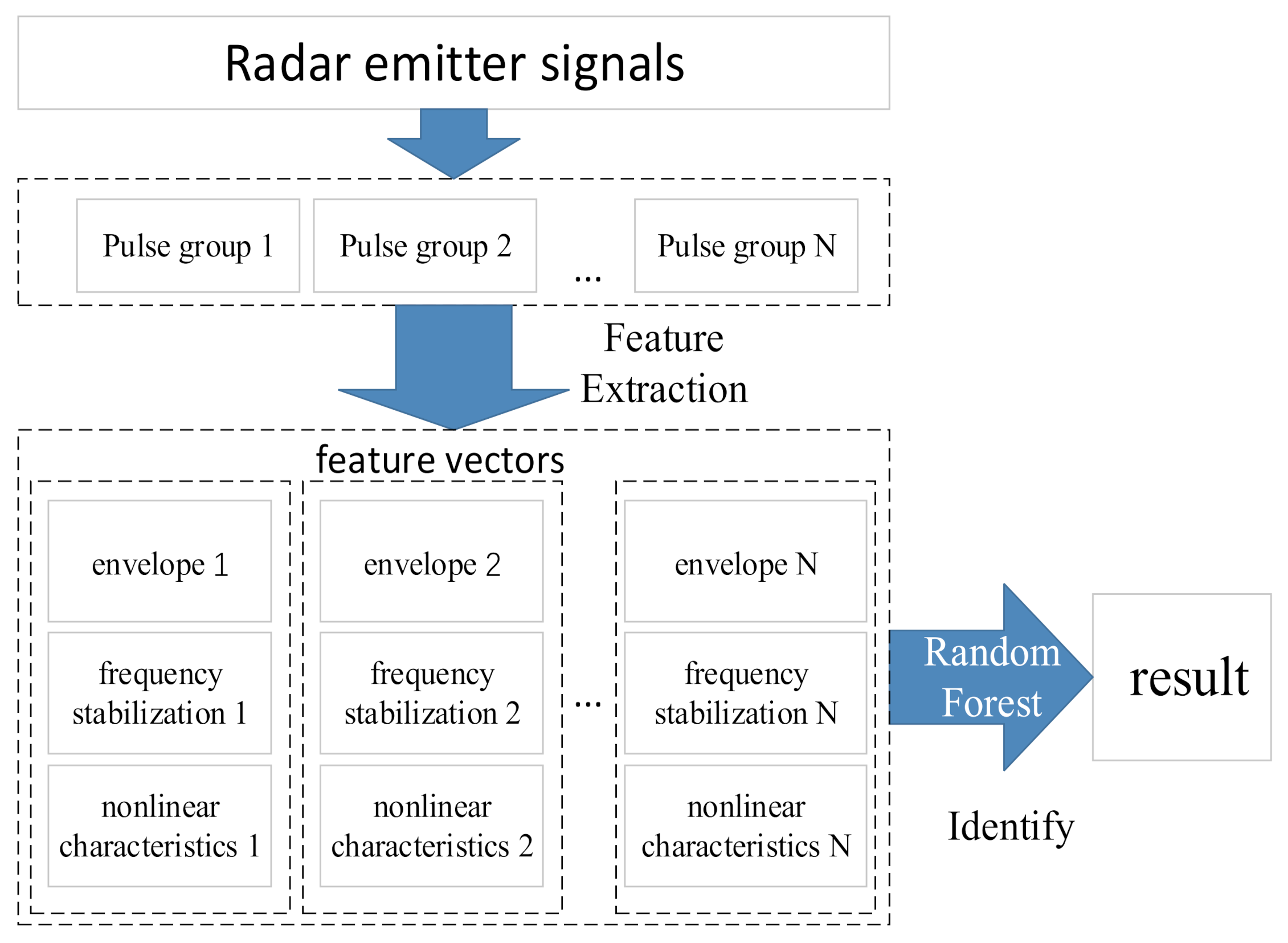 Sensors 22 02616 g020