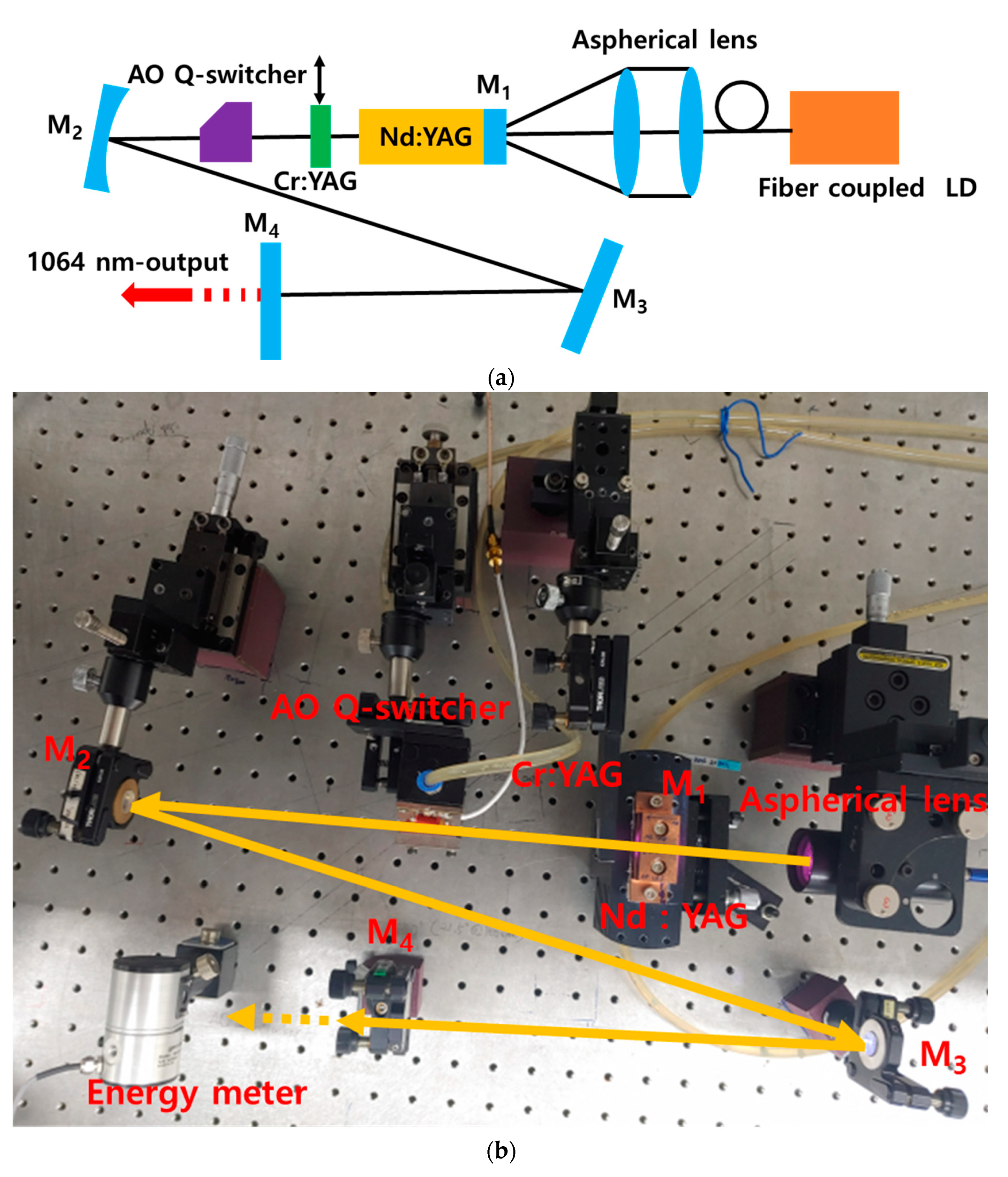 Sensors 22 02621 g001