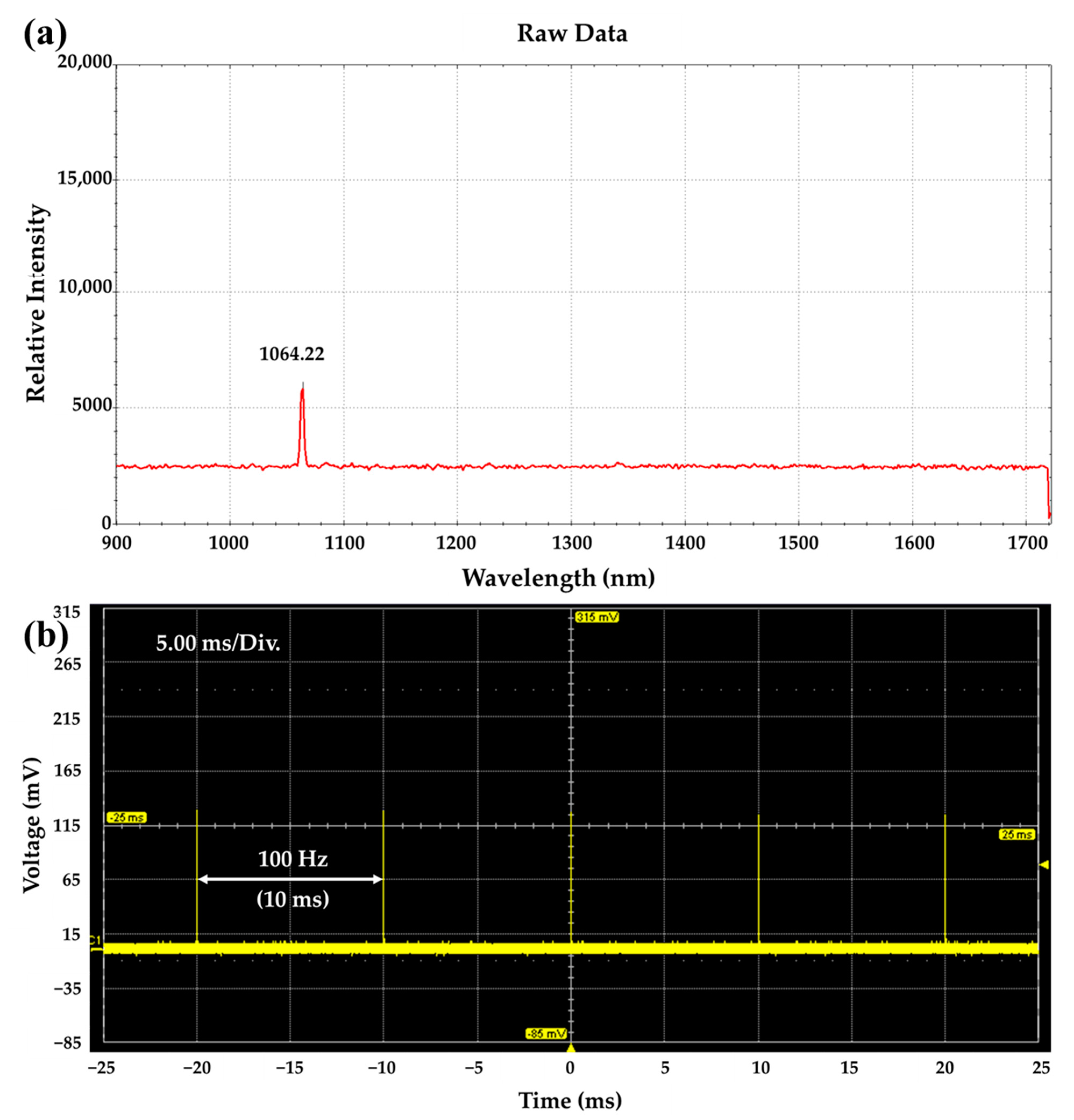 Sensors 22 02621 g002