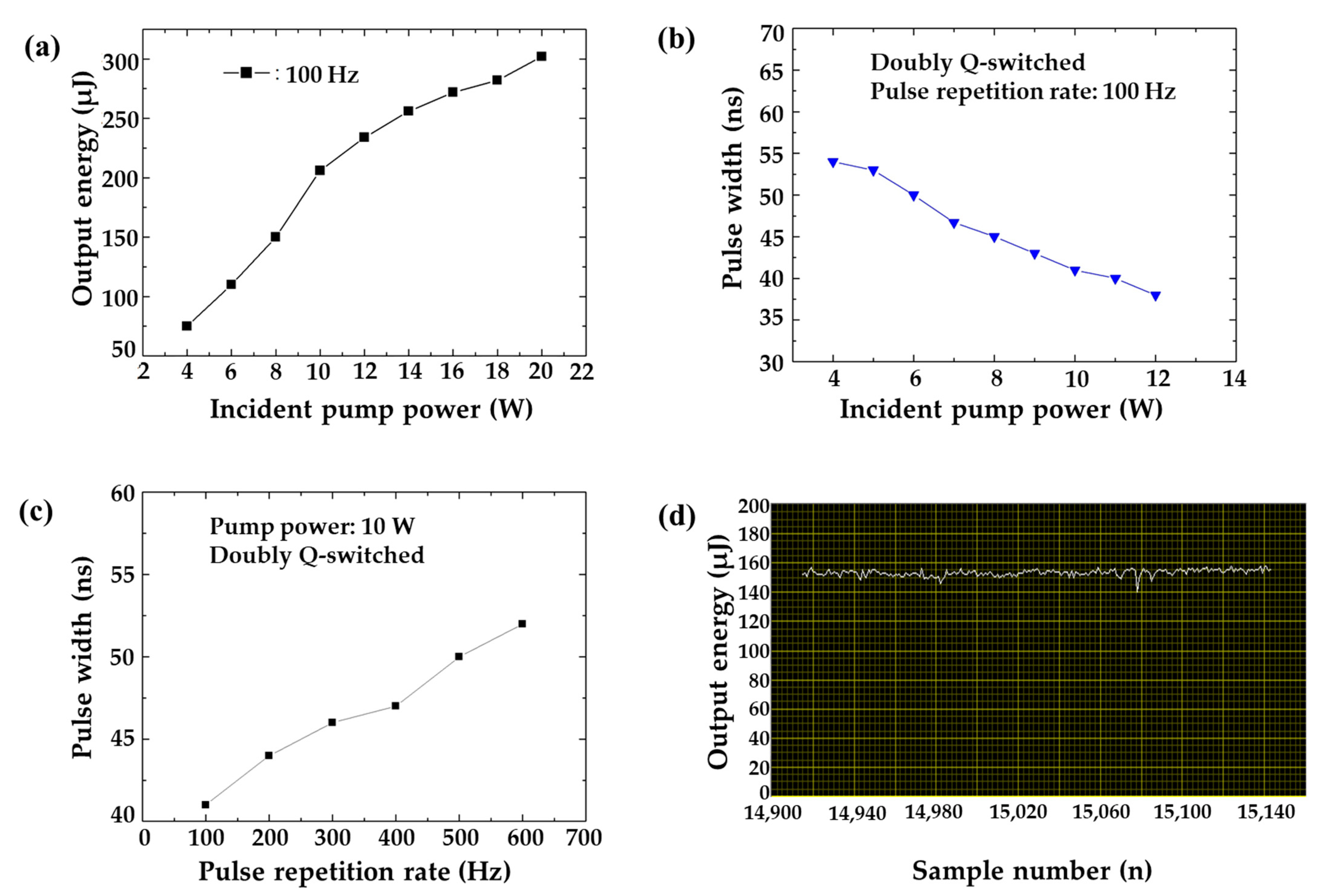 Sensors 22 02621 g004