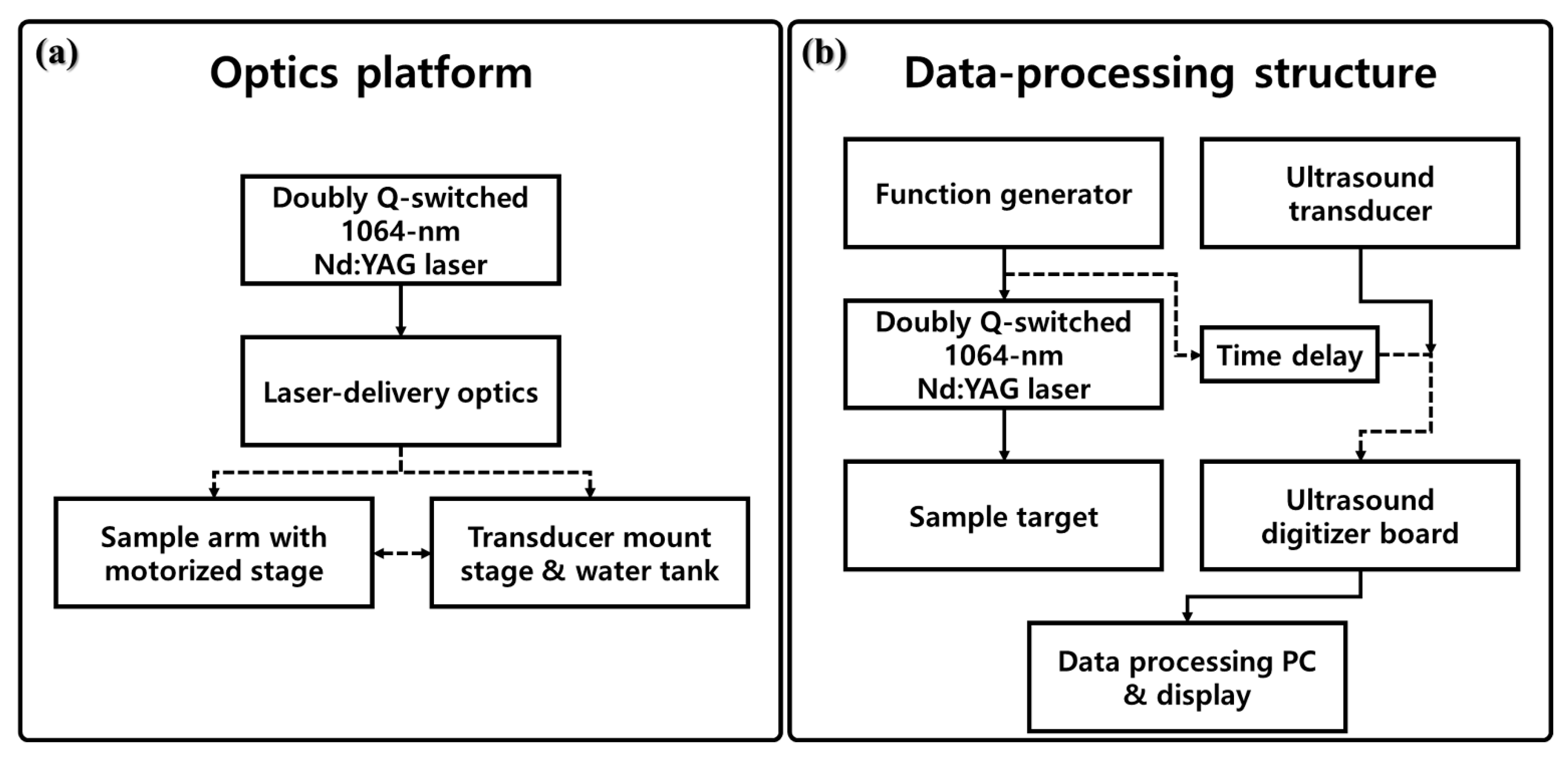 Sensors 22 02621 g005