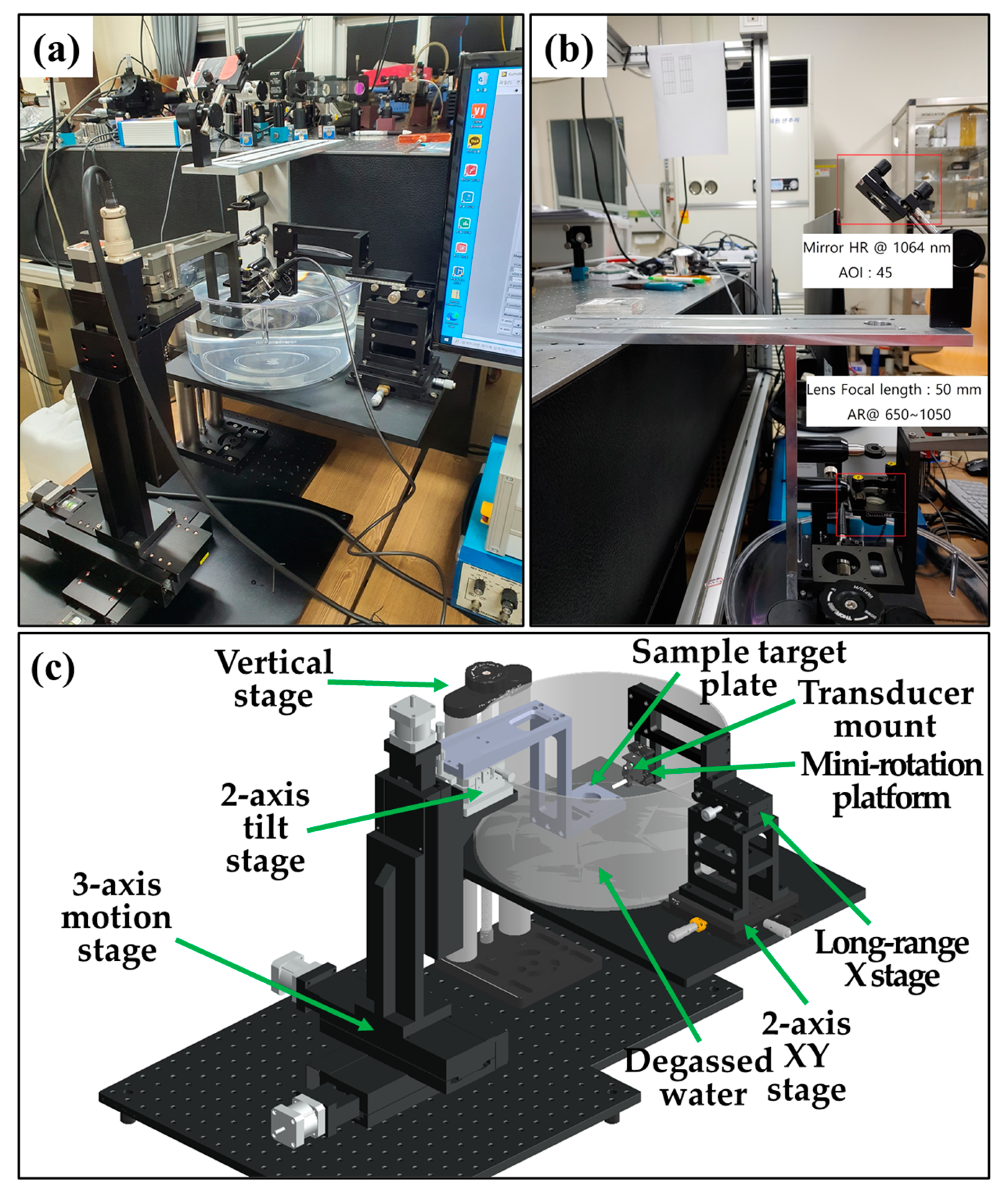 Sensors 22 02621 g006