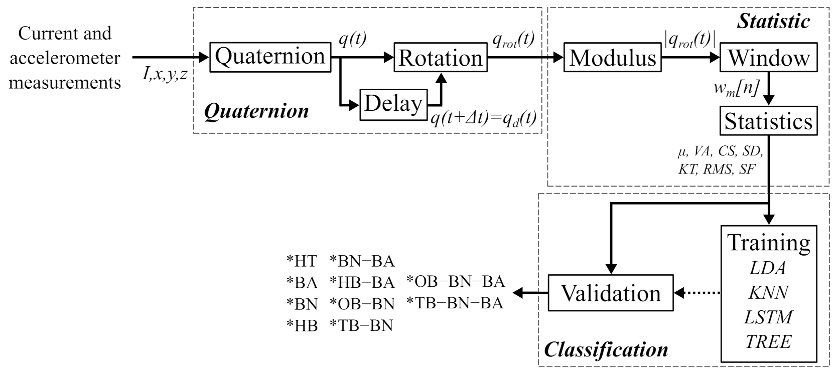 Sensors 22 02622 g001
