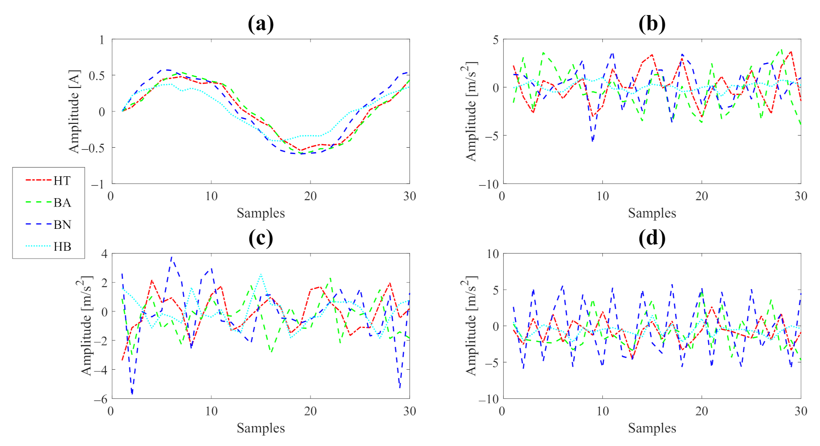 Sensors 22 02622 g004