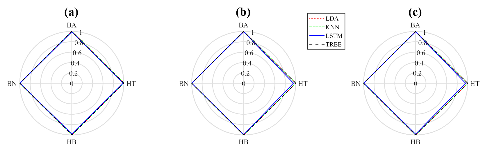 Sensors 22 02622 g005