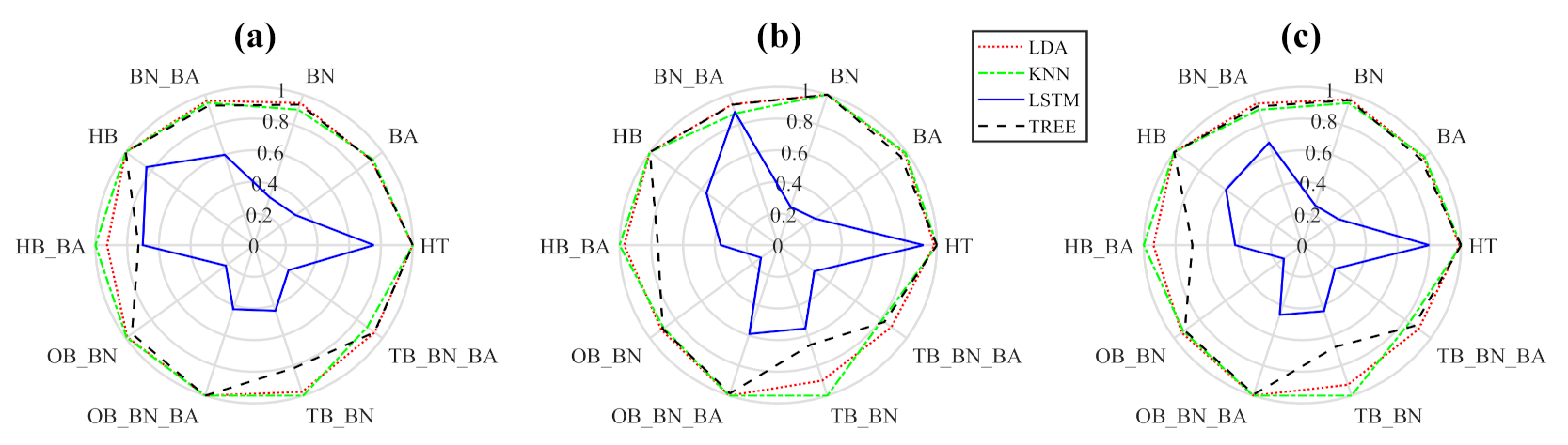 Sensors 22 02622 g006