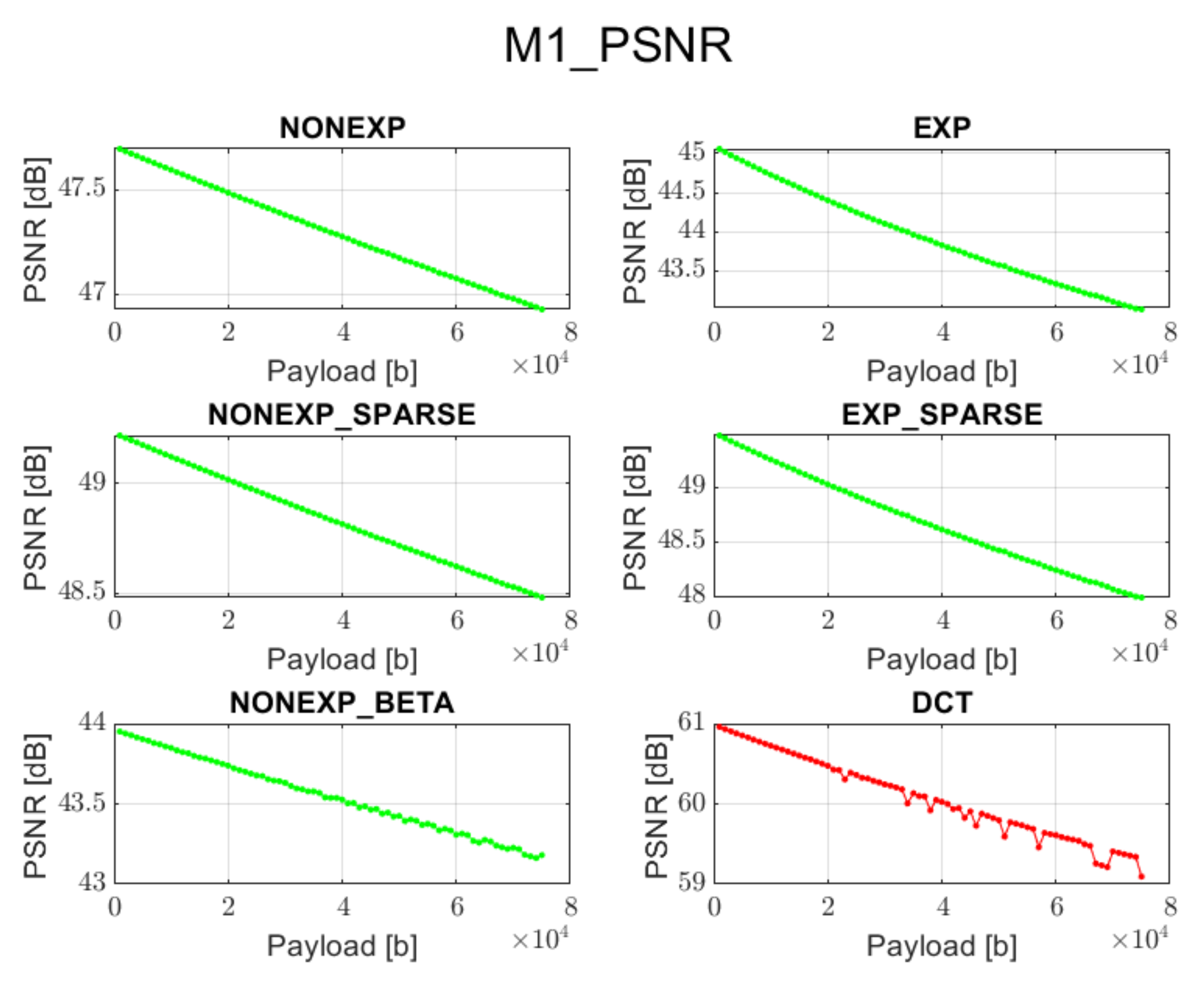 Sensors 22 02628 g002