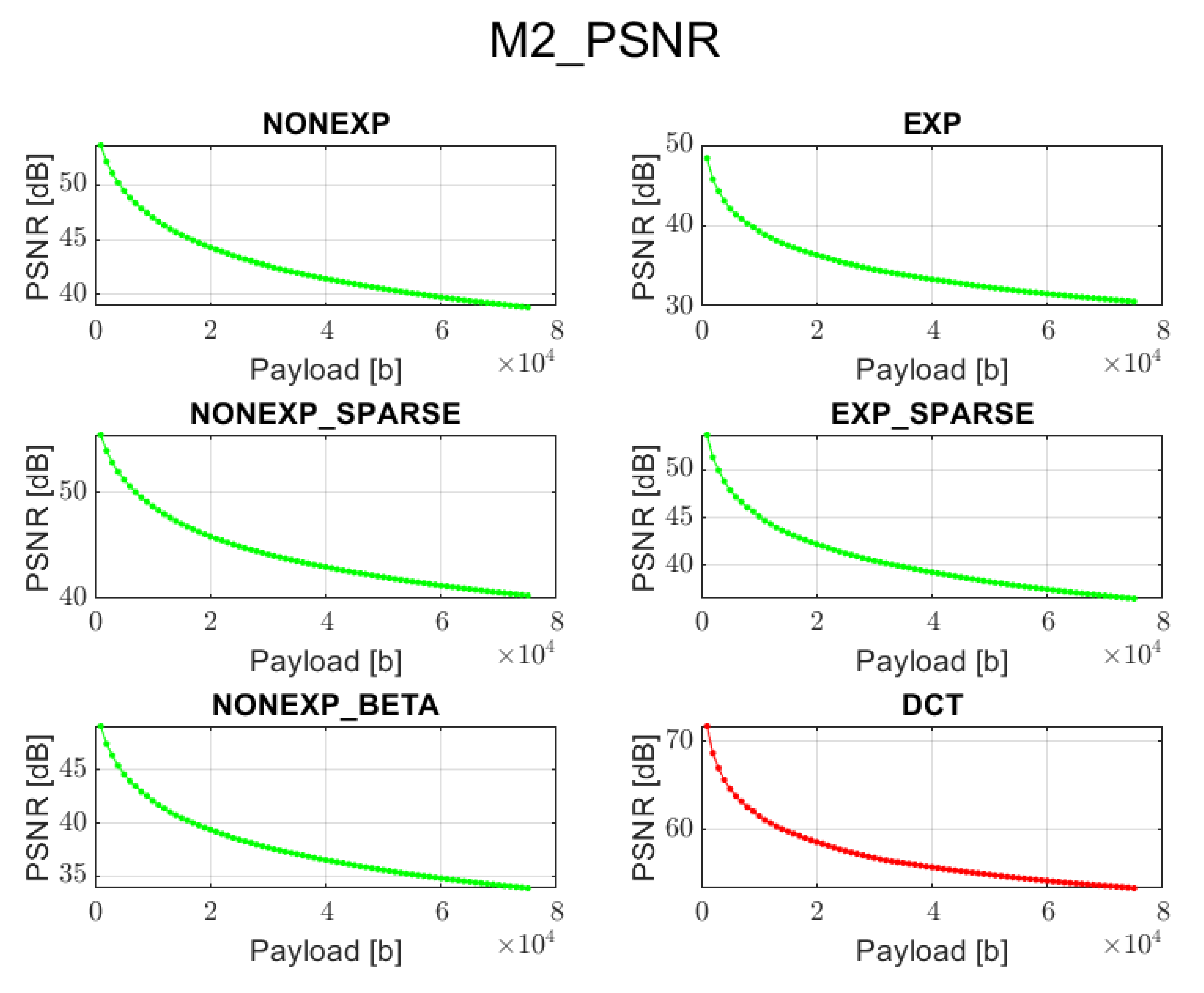 Sensors 22 02628 g003