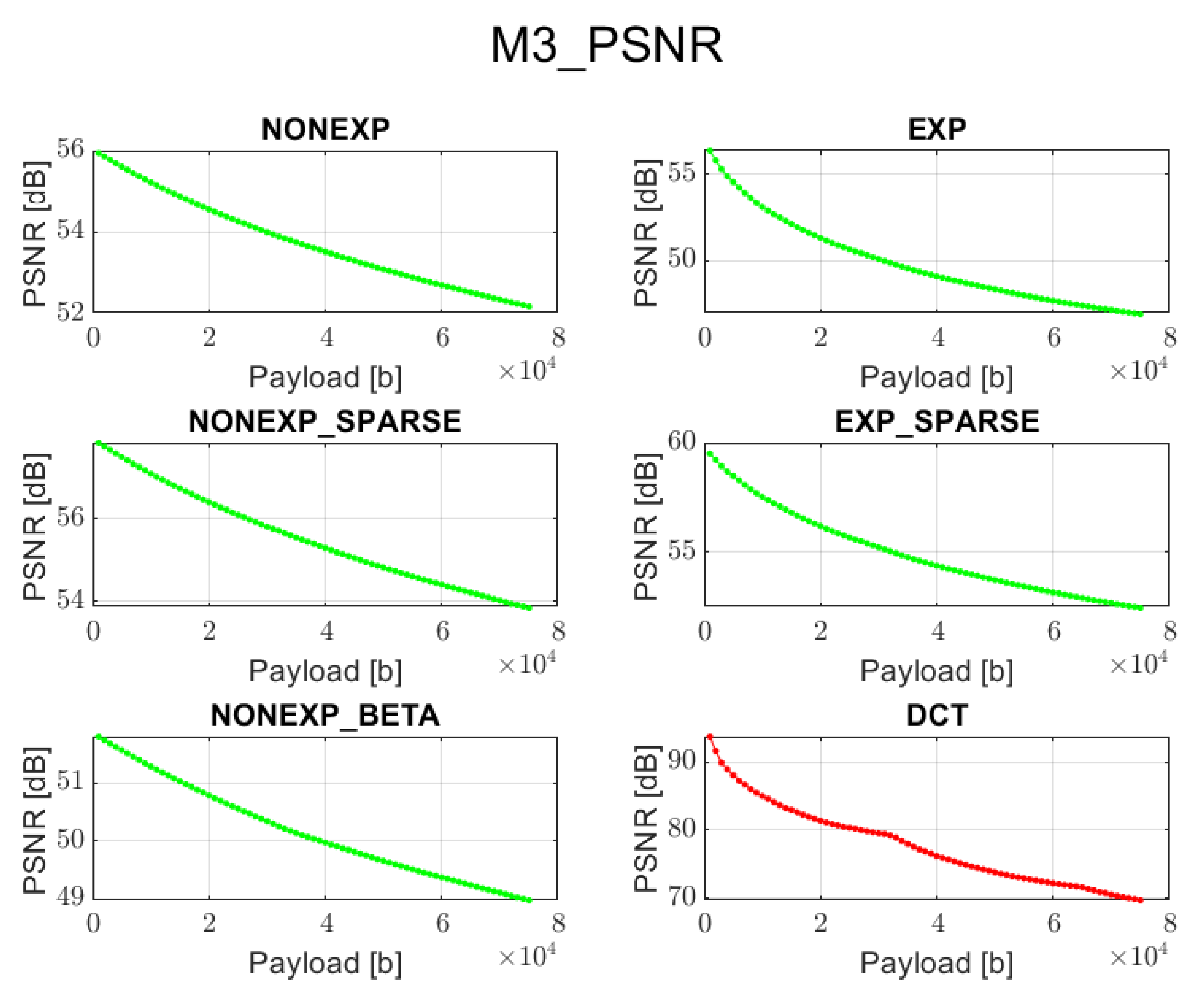 Sensors 22 02628 g004