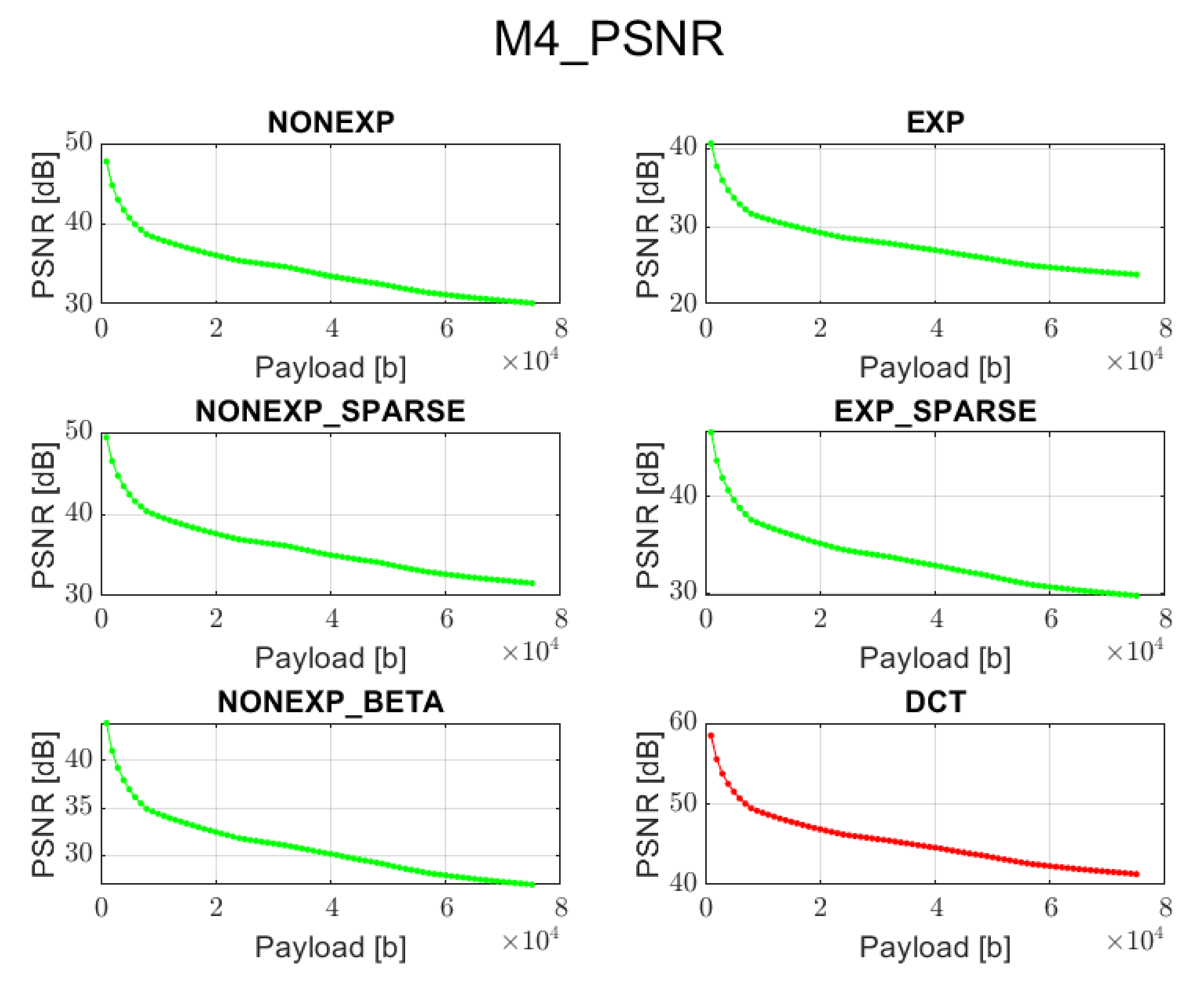 Sensors 22 02628 g005