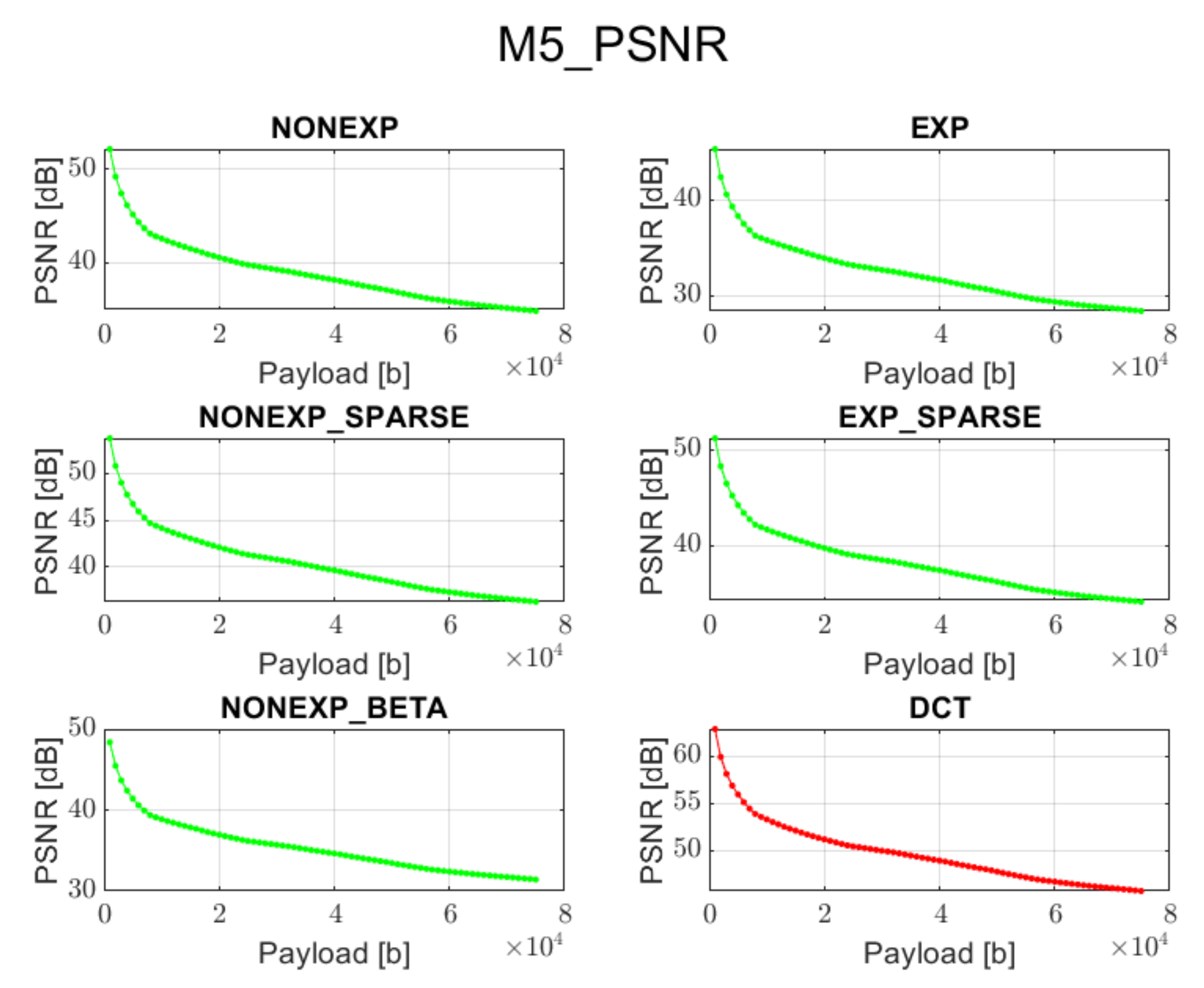 Sensors 22 02628 g006