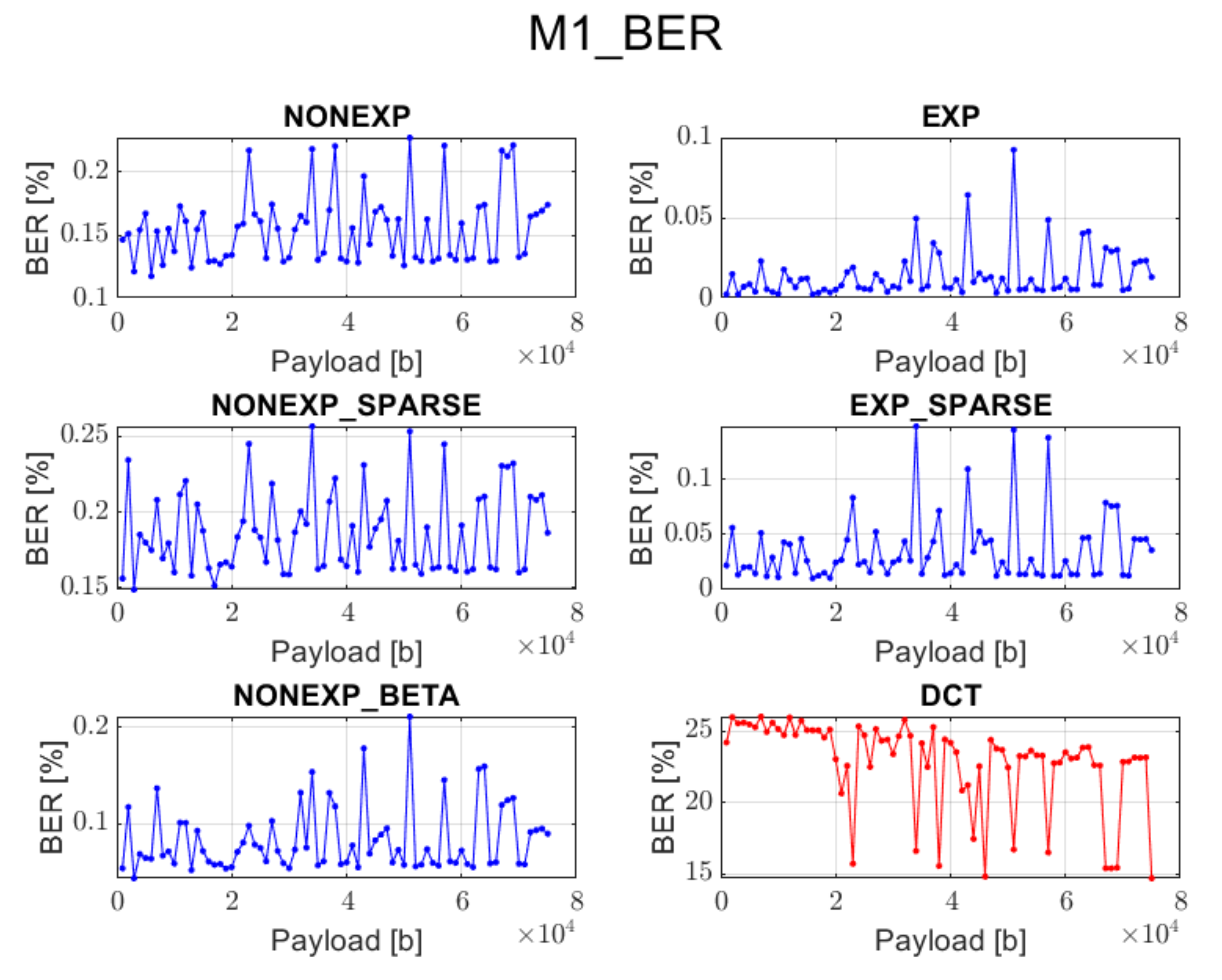 Sensors 22 02628 g007
