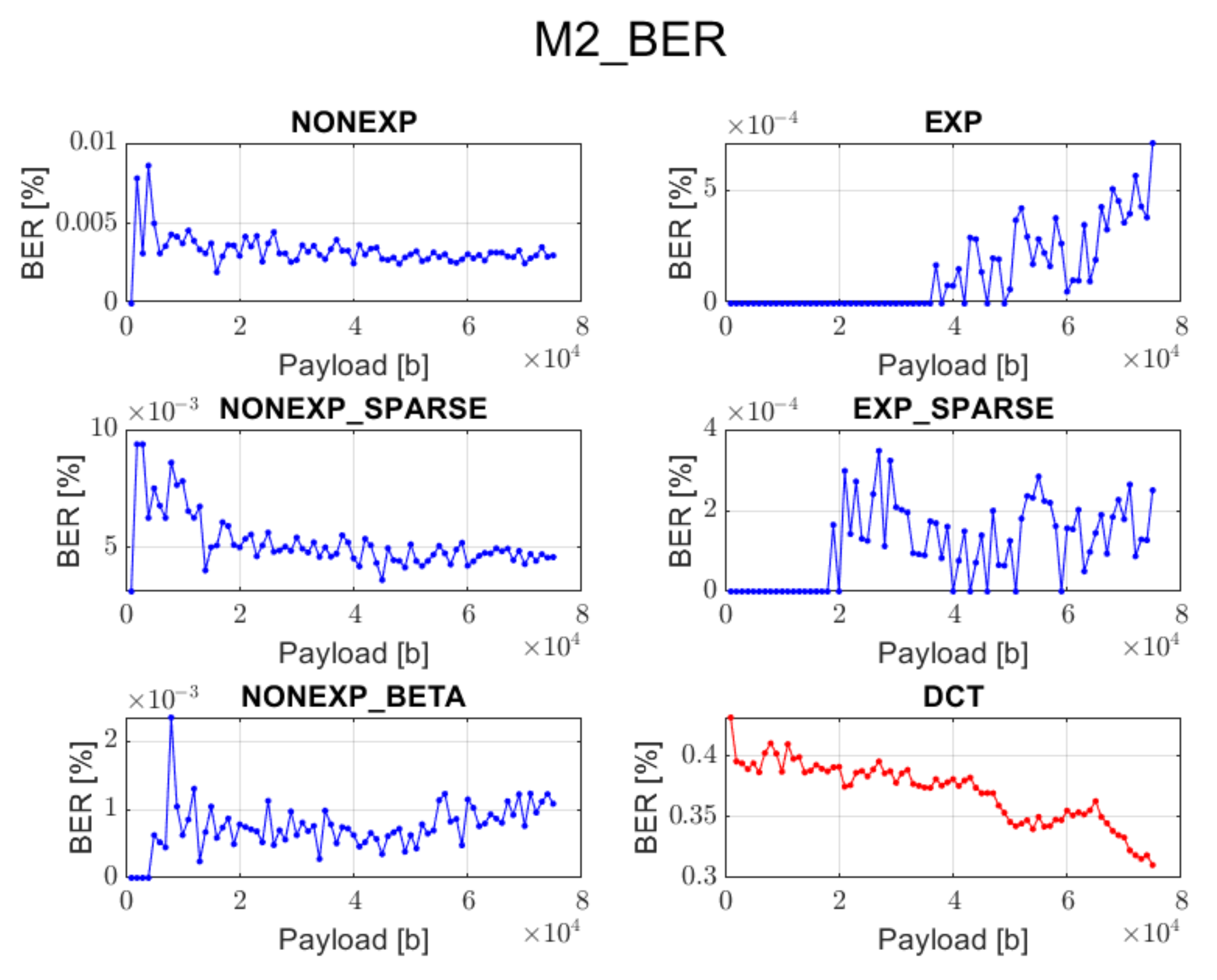 Sensors 22 02628 g008