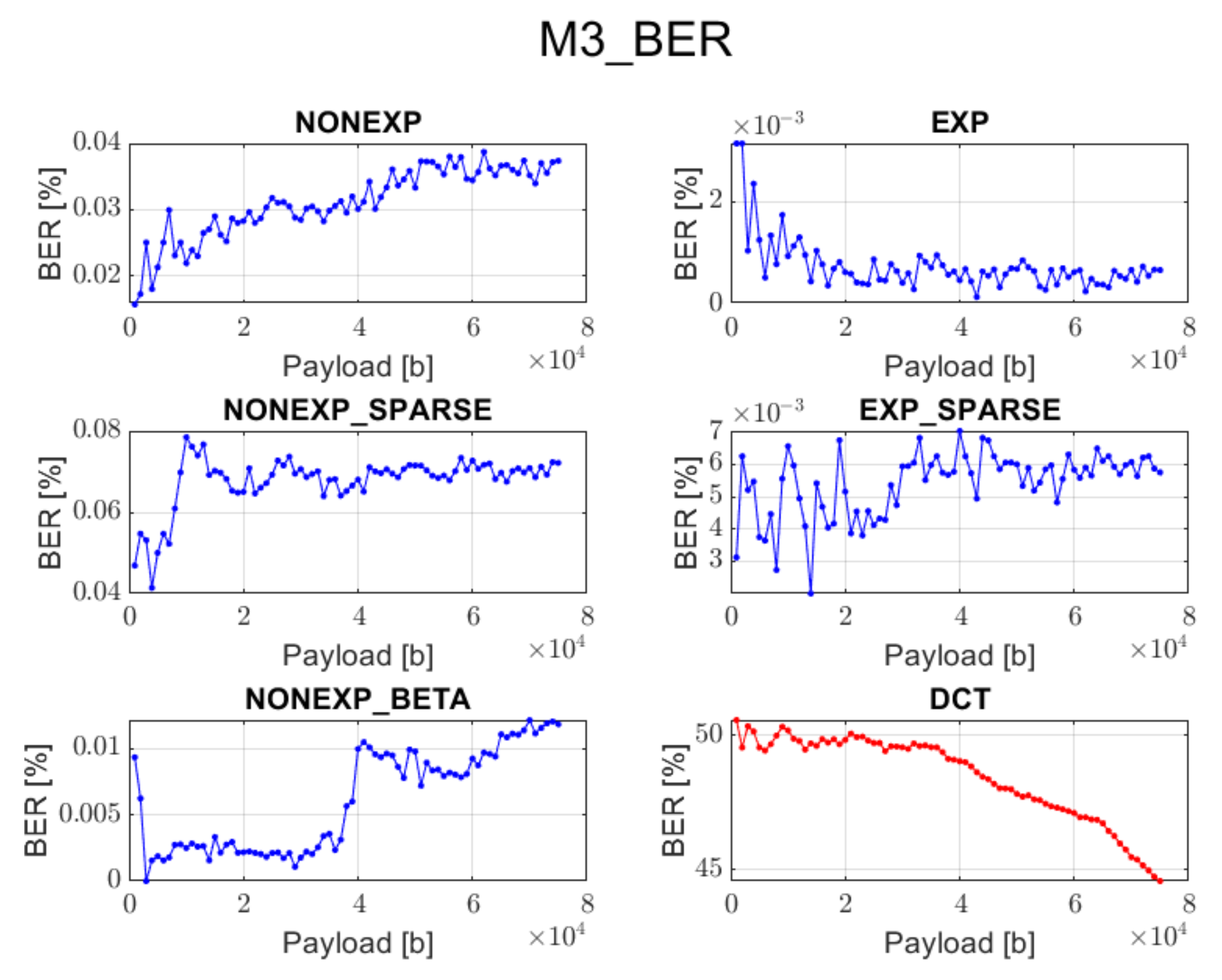 Sensors 22 02628 g009