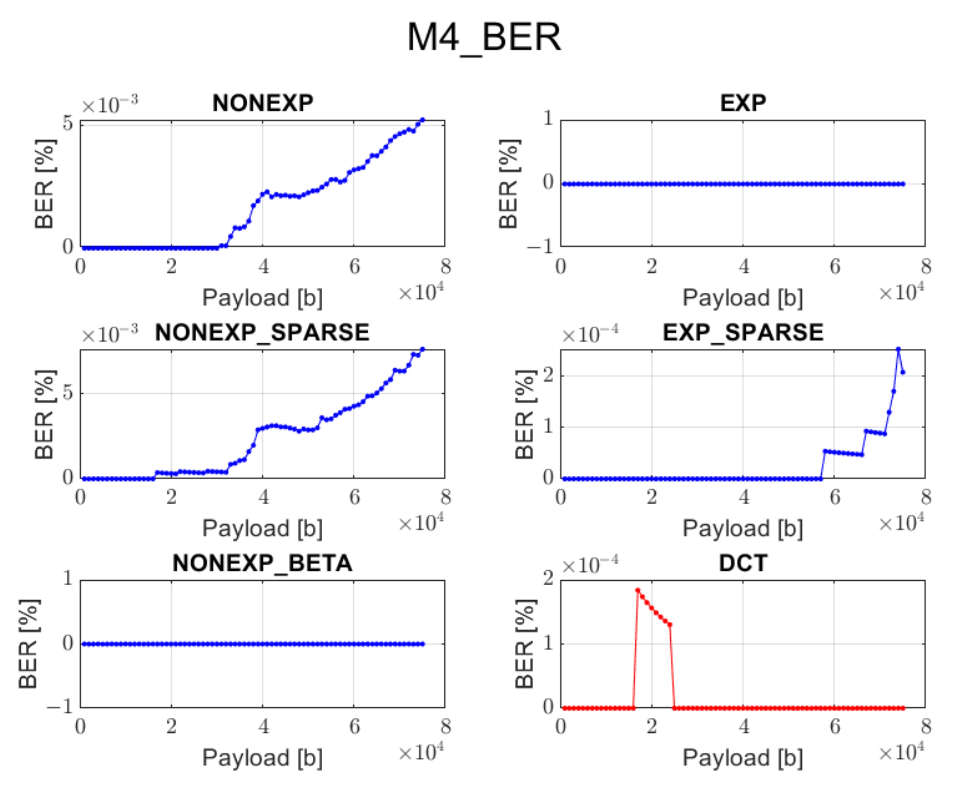 Sensors 22 02628 g010