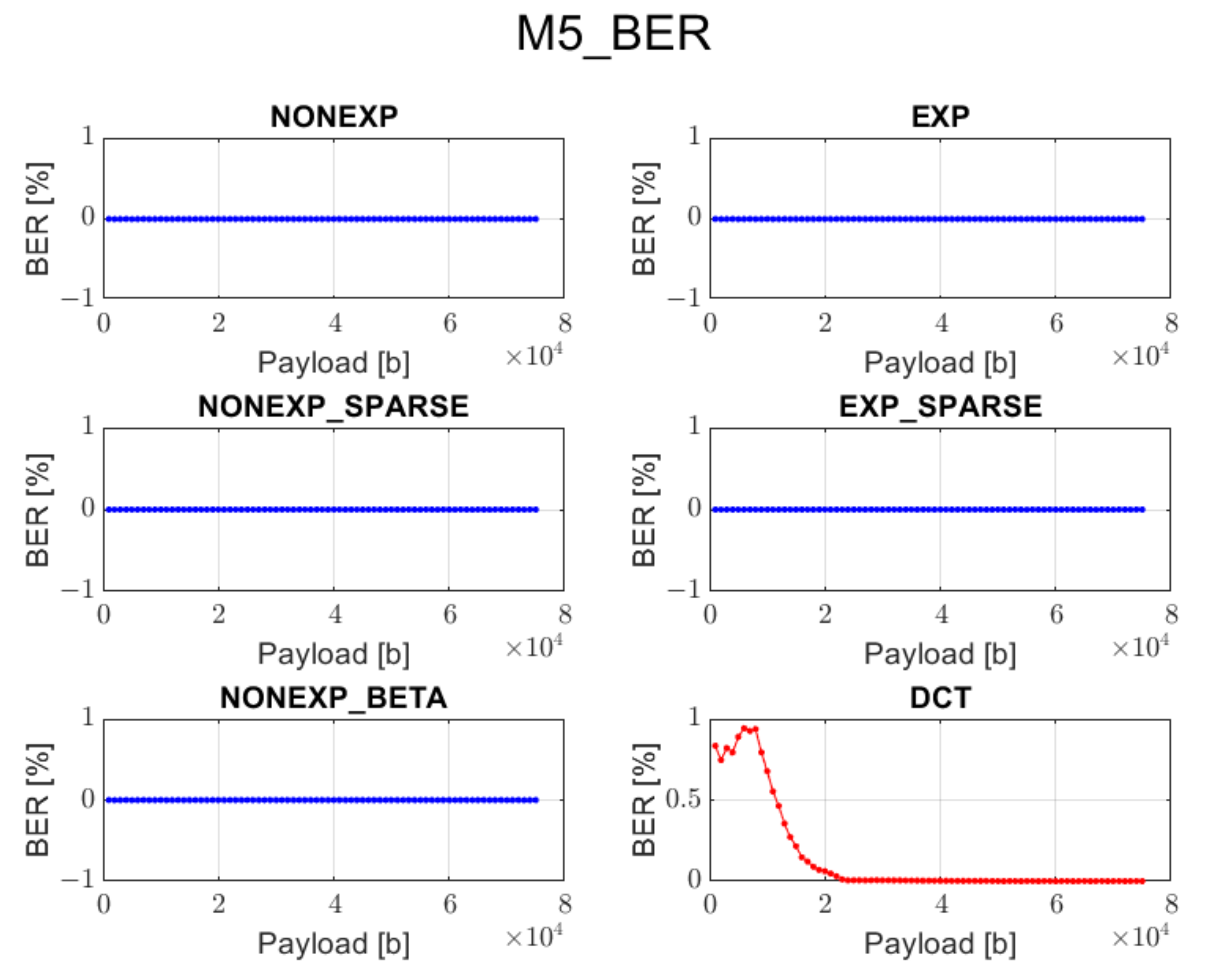 Sensors 22 02628 g011