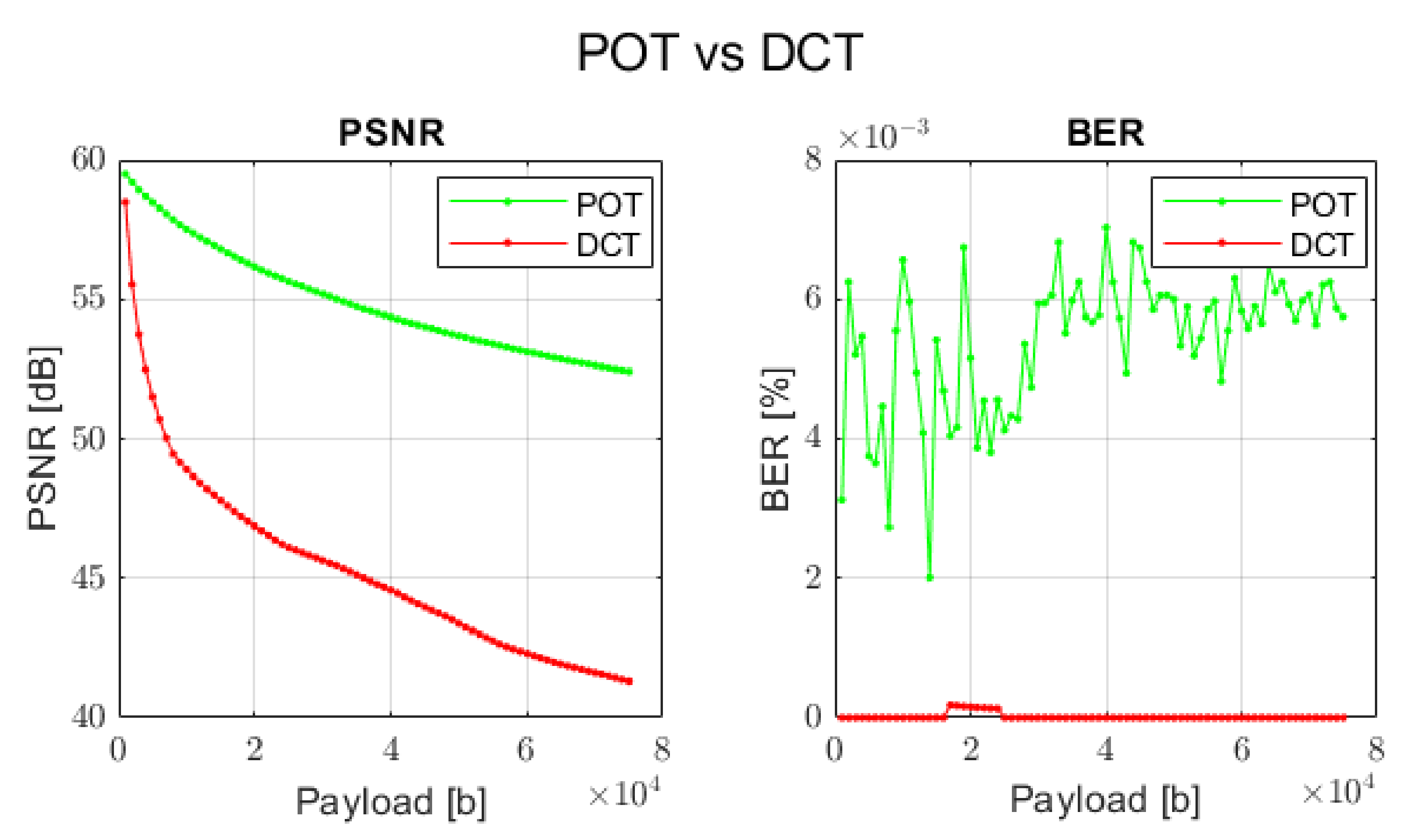 Sensors 22 02628 g013