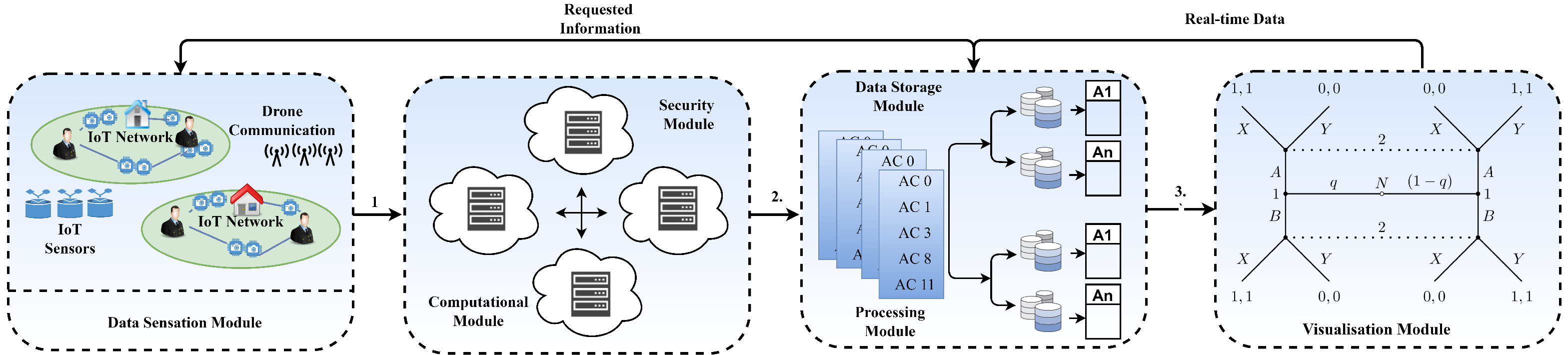 Sensors 22 02630 g002