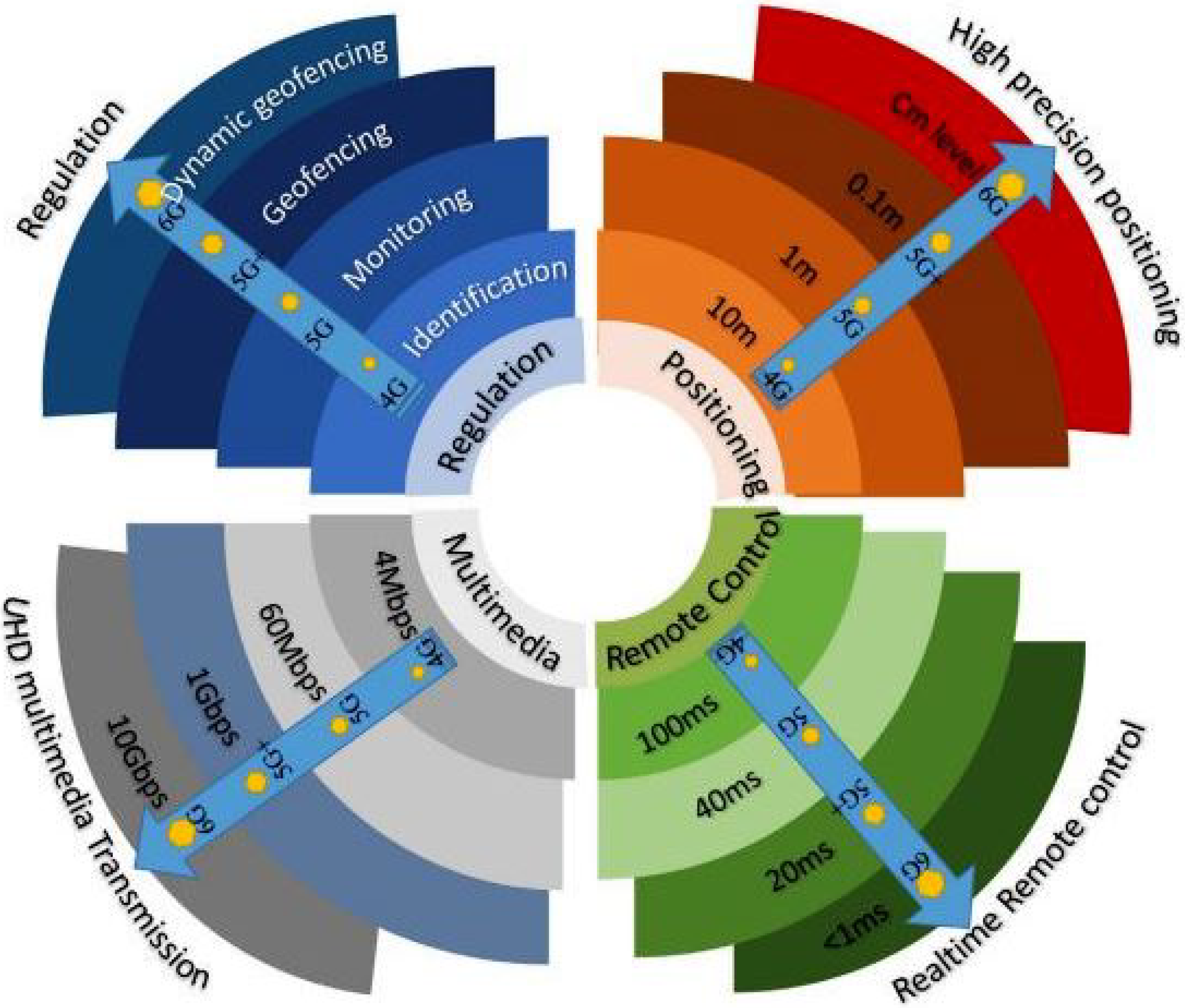 Sensors 22 02630 g003