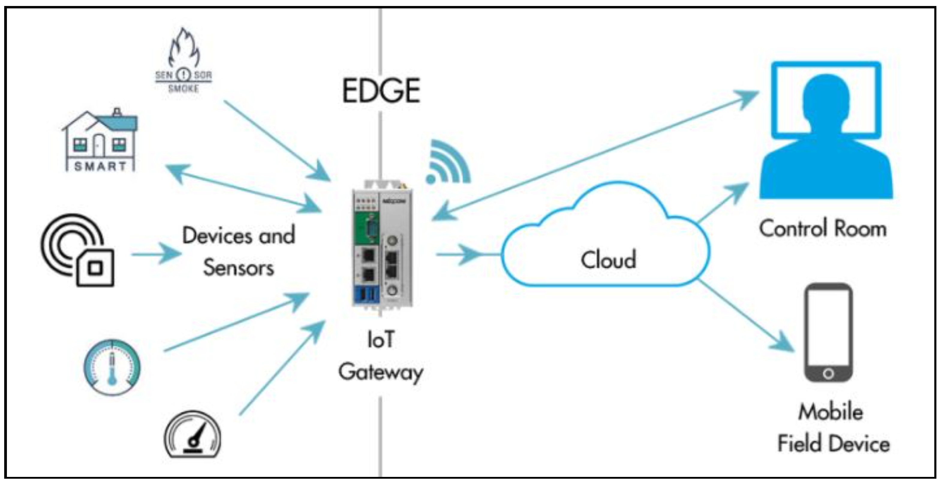 Sensors 22 02630 g004