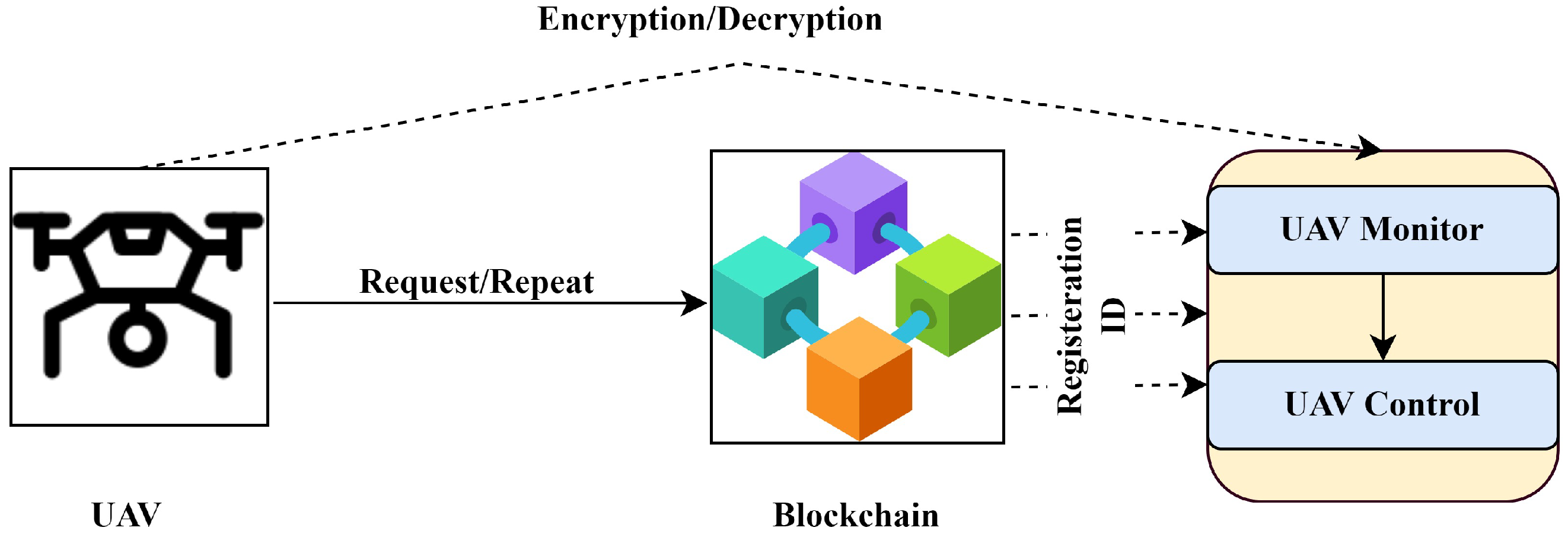 Sensors 22 02630 g005