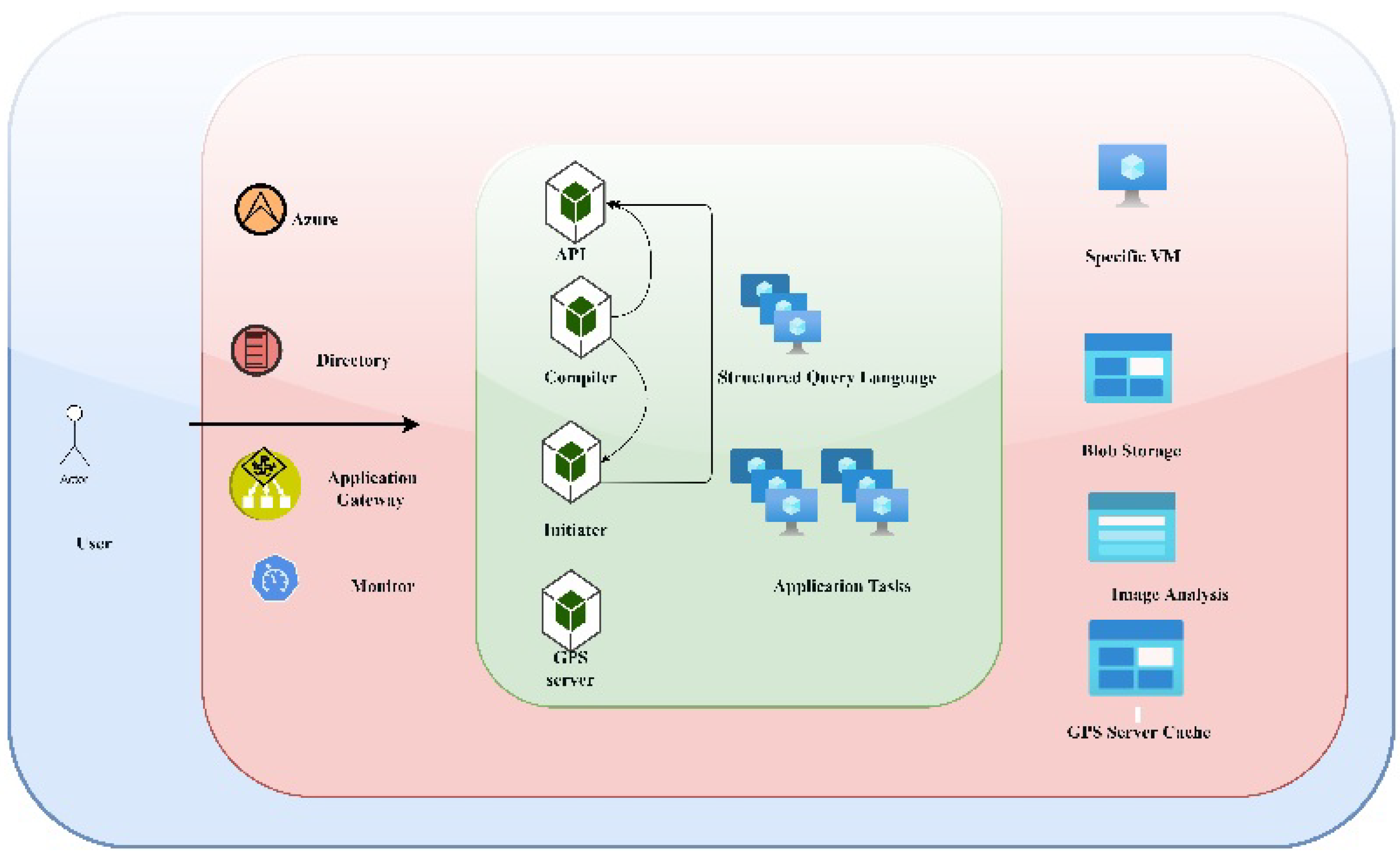 Sensors 22 02630 g008