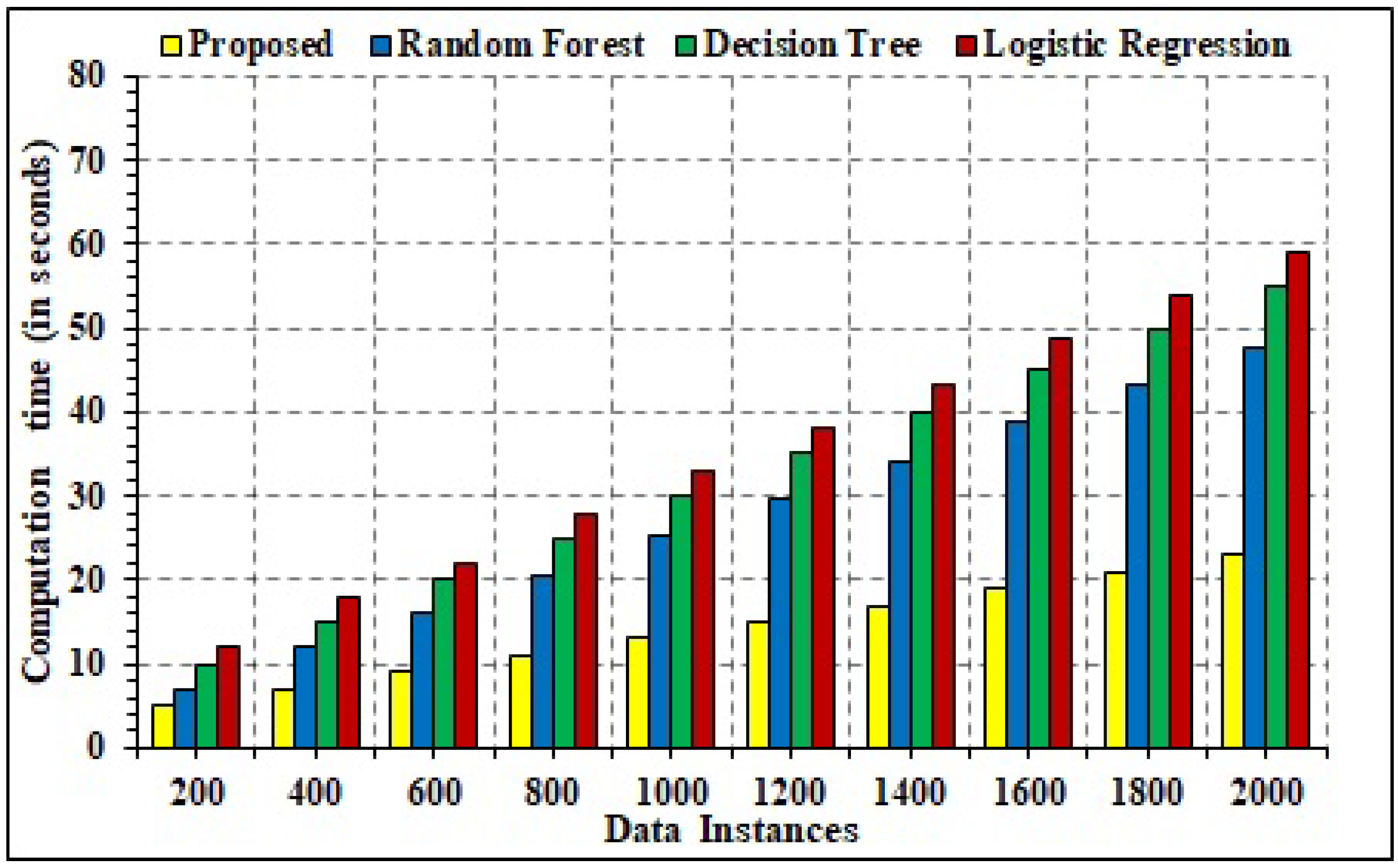 Sensors 22 02630 g013