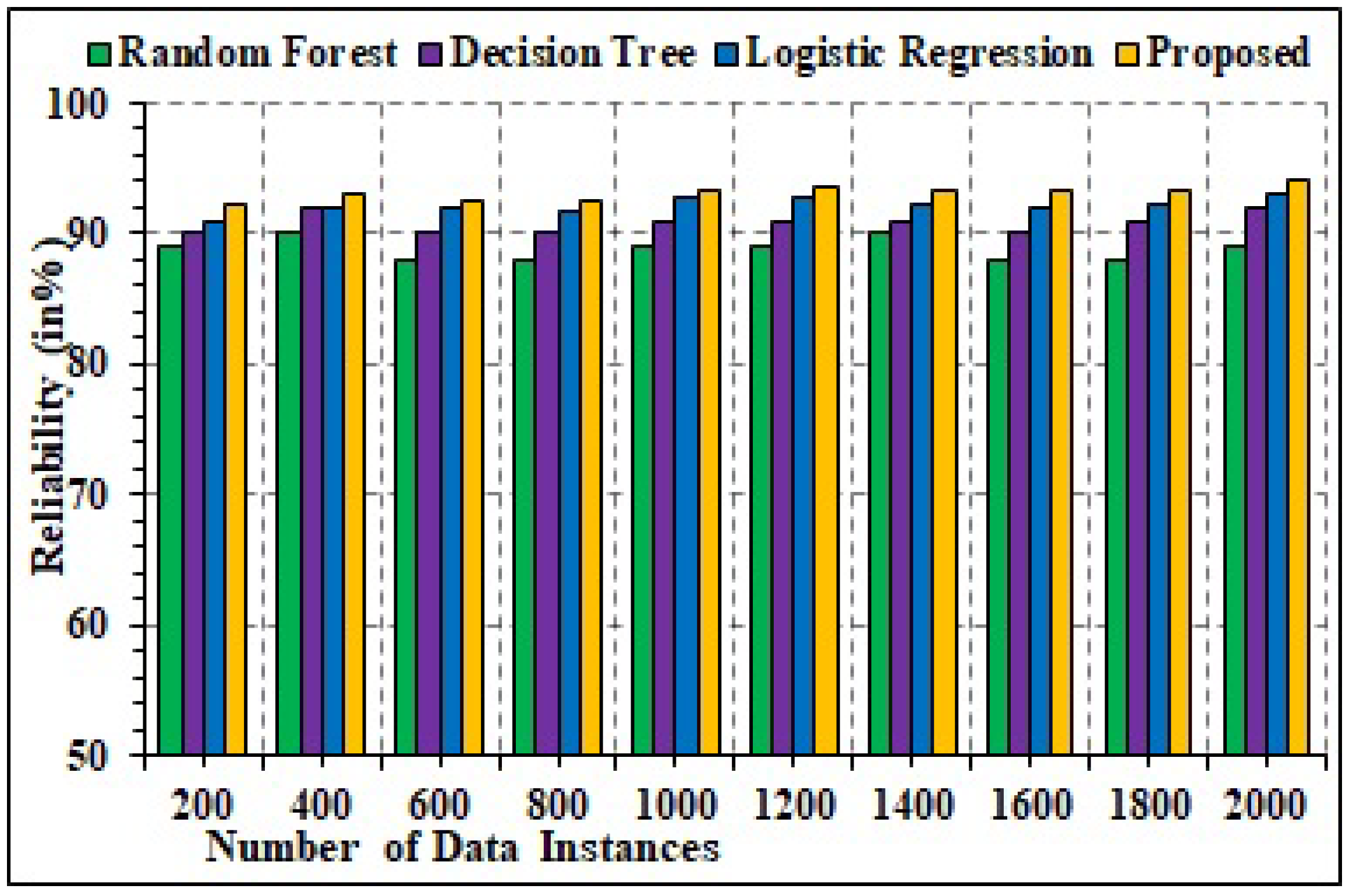 Sensors 22 02630 g015