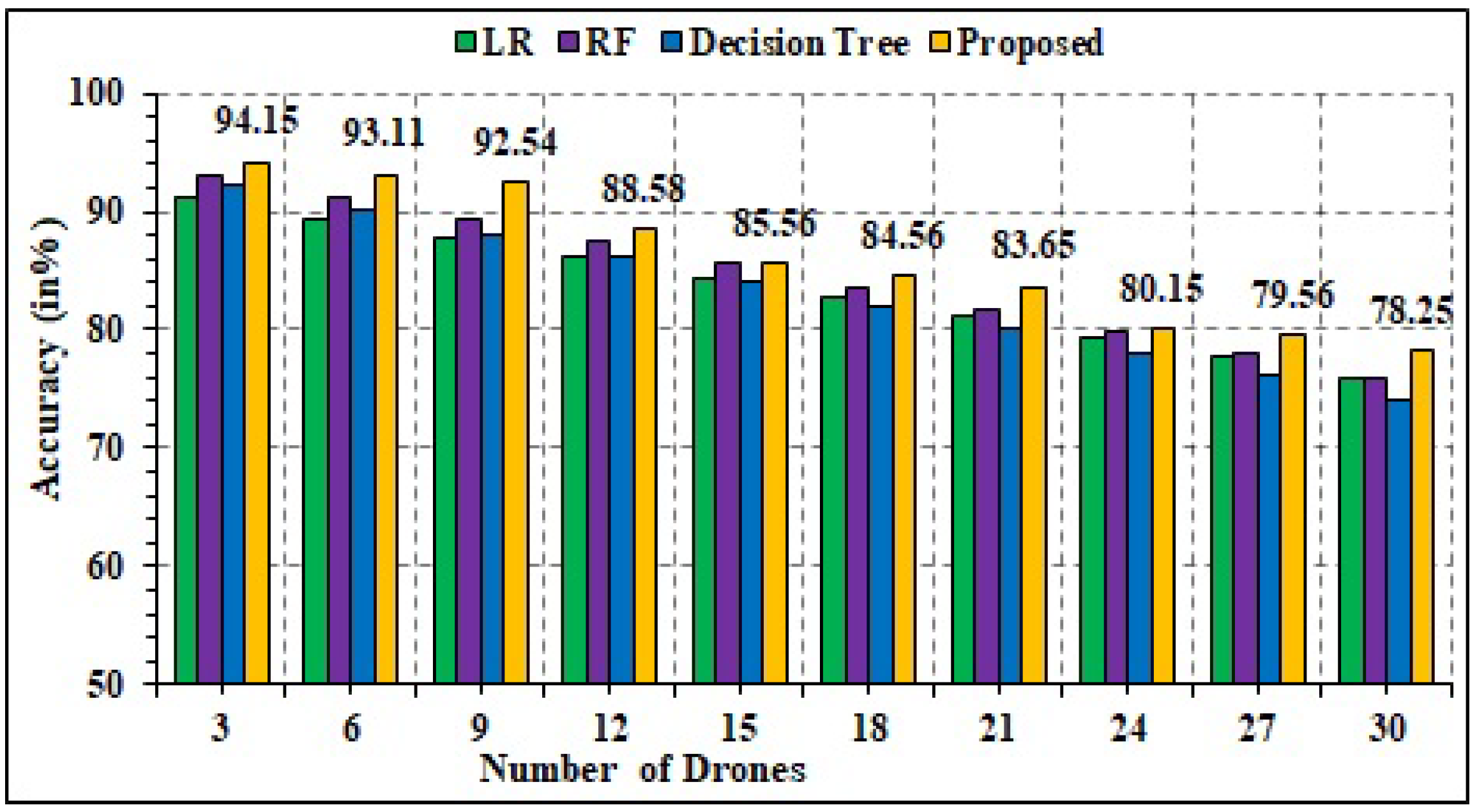Sensors 22 02630 g017