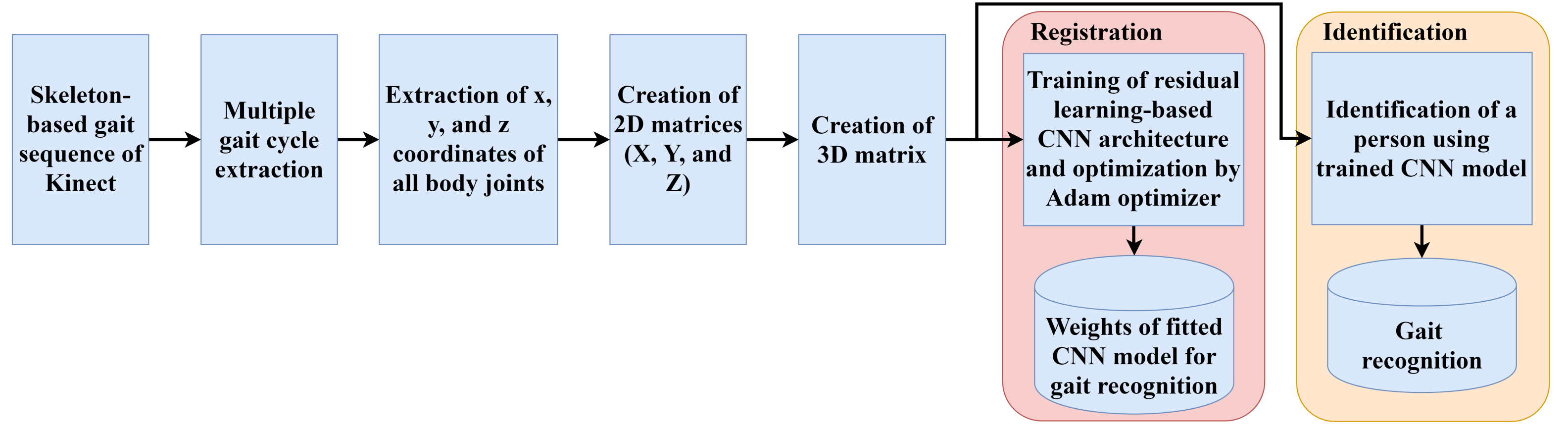 Sensors 22 02631 g001