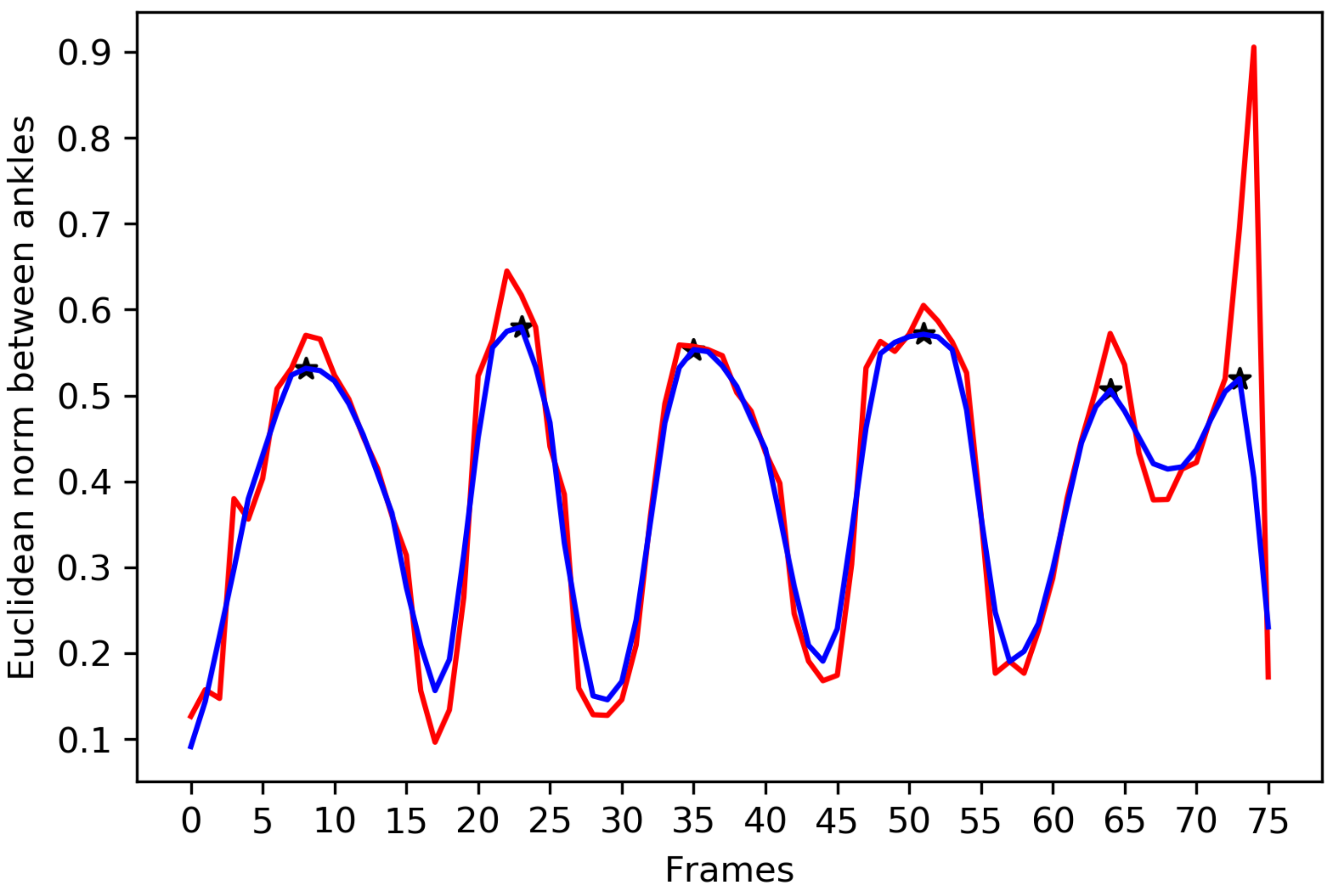 Sensors 22 02631 g002