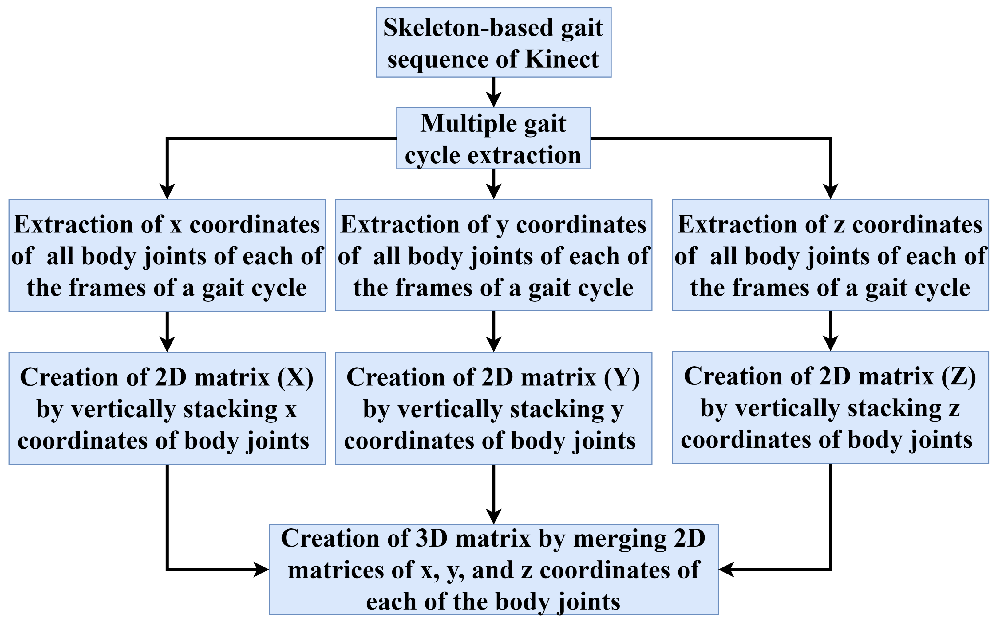 Sensors 22 02631 g003