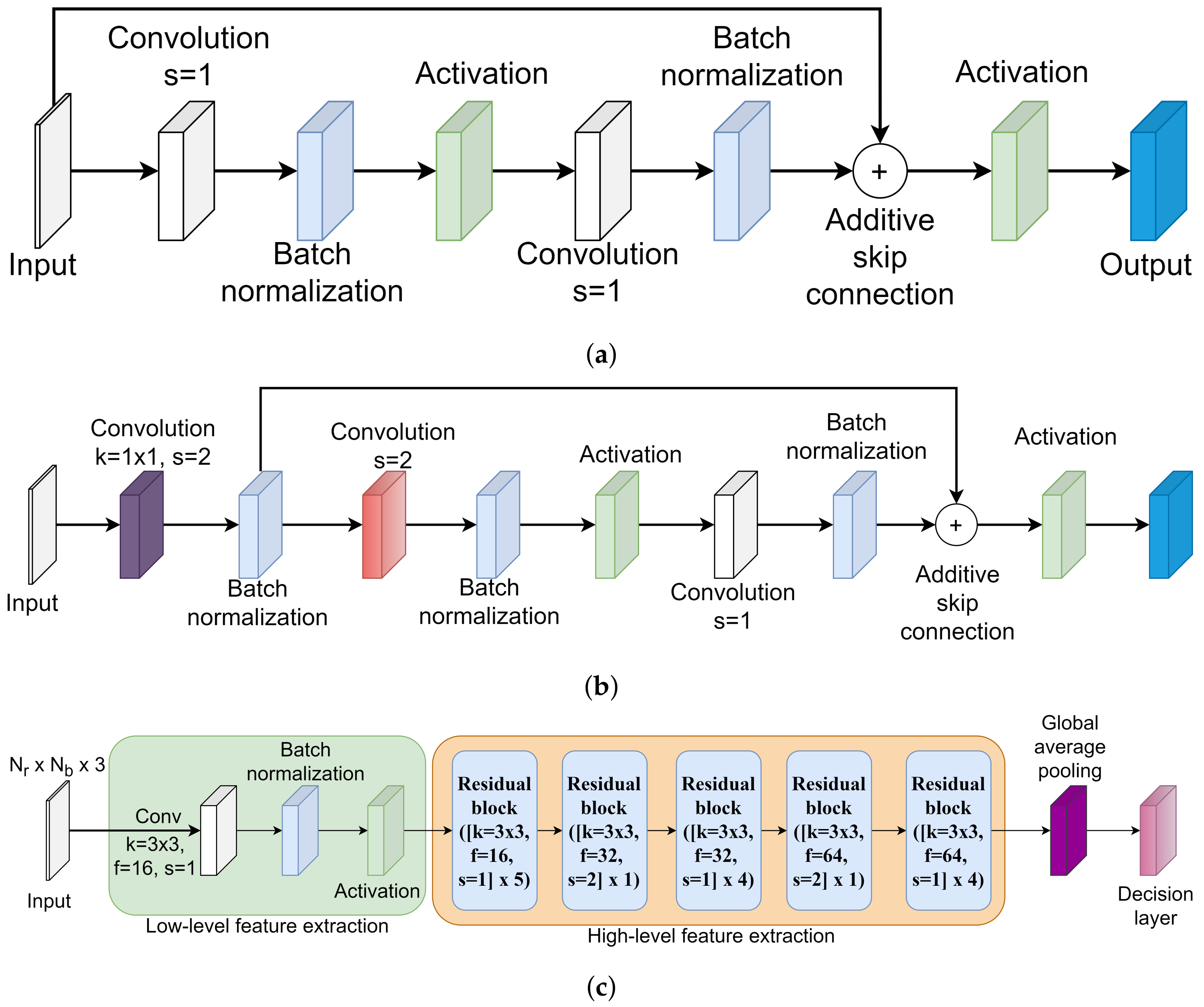 Sensors 22 02631 g004