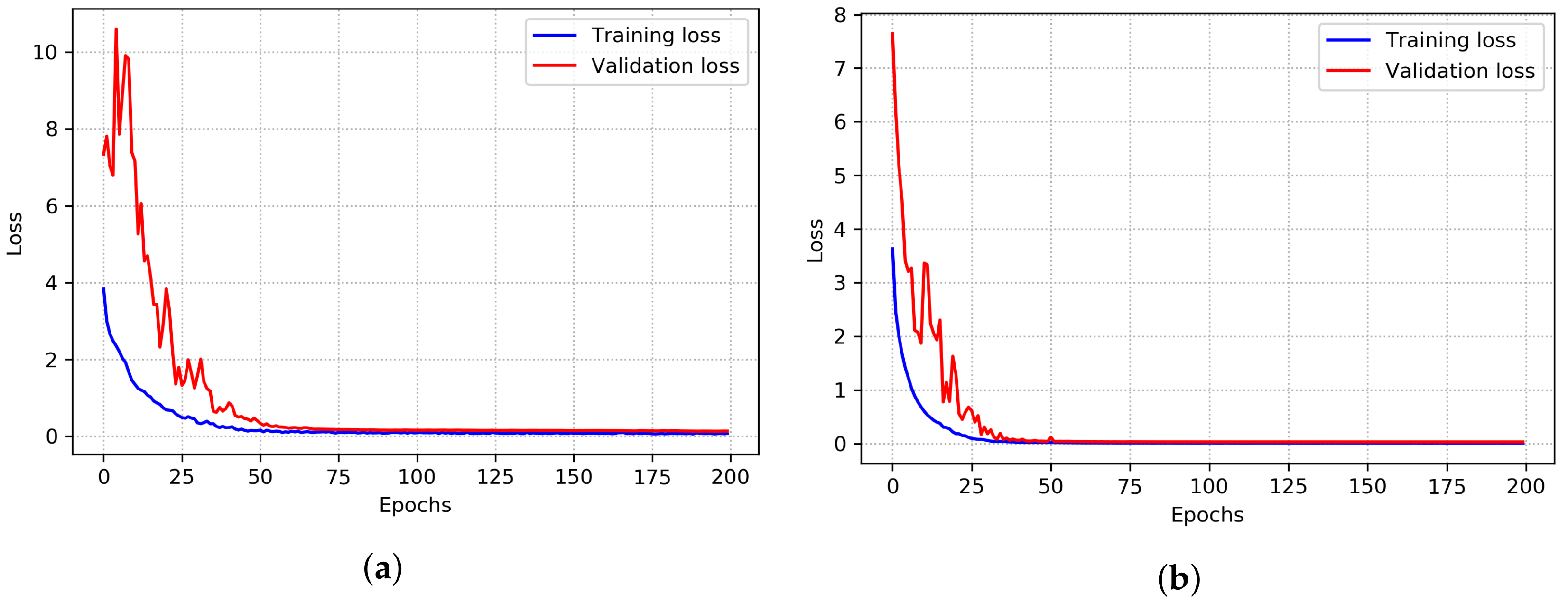 Sensors 22 02631 g005