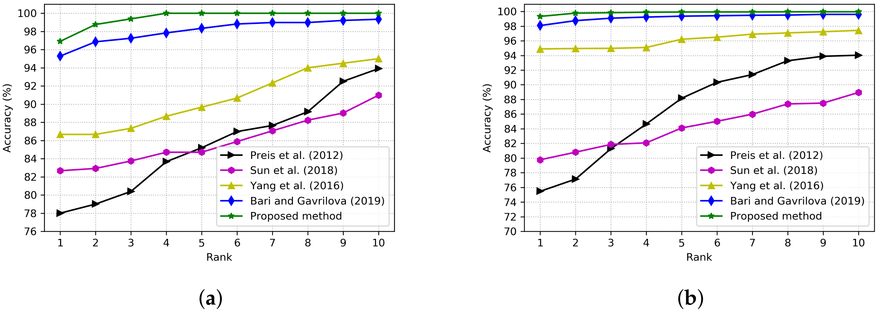 Sensors 22 02631 g006
