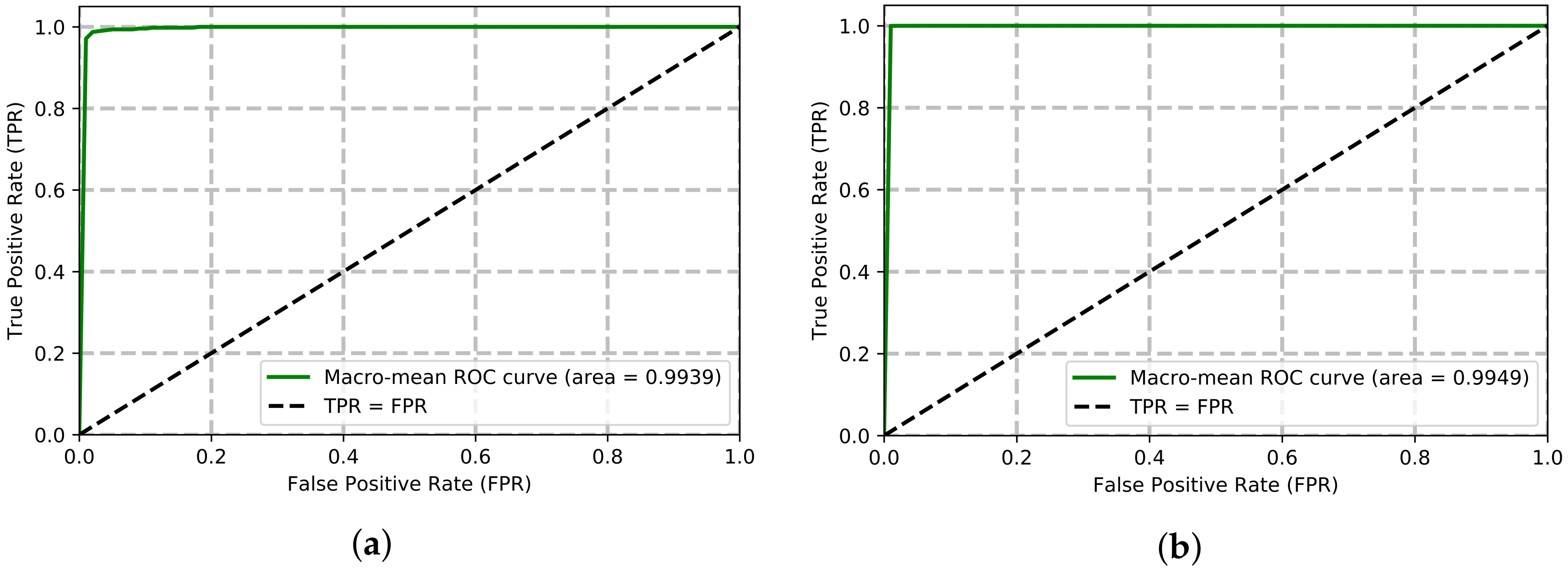 Sensors 22 02631 g007