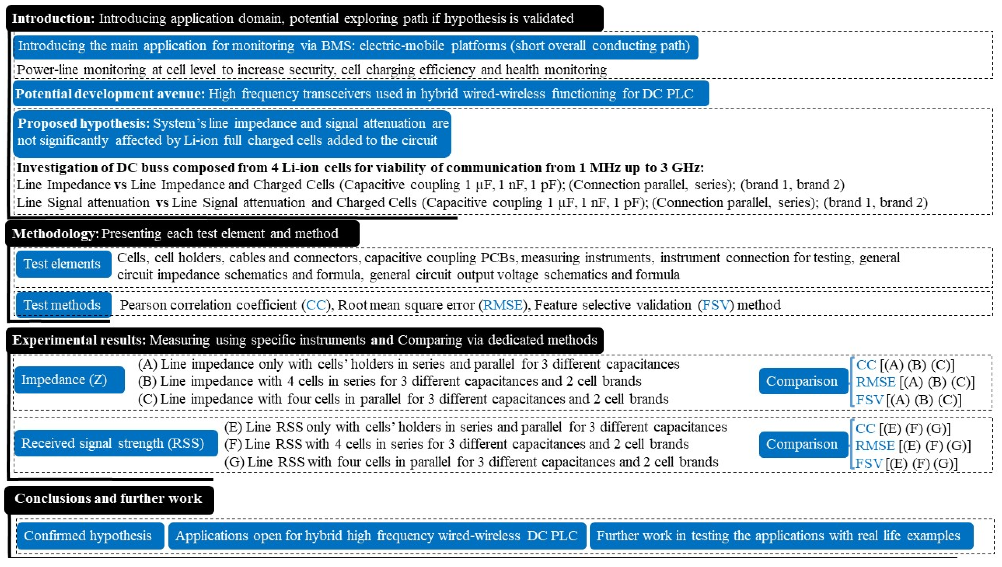 Sensors 22 02634 g002