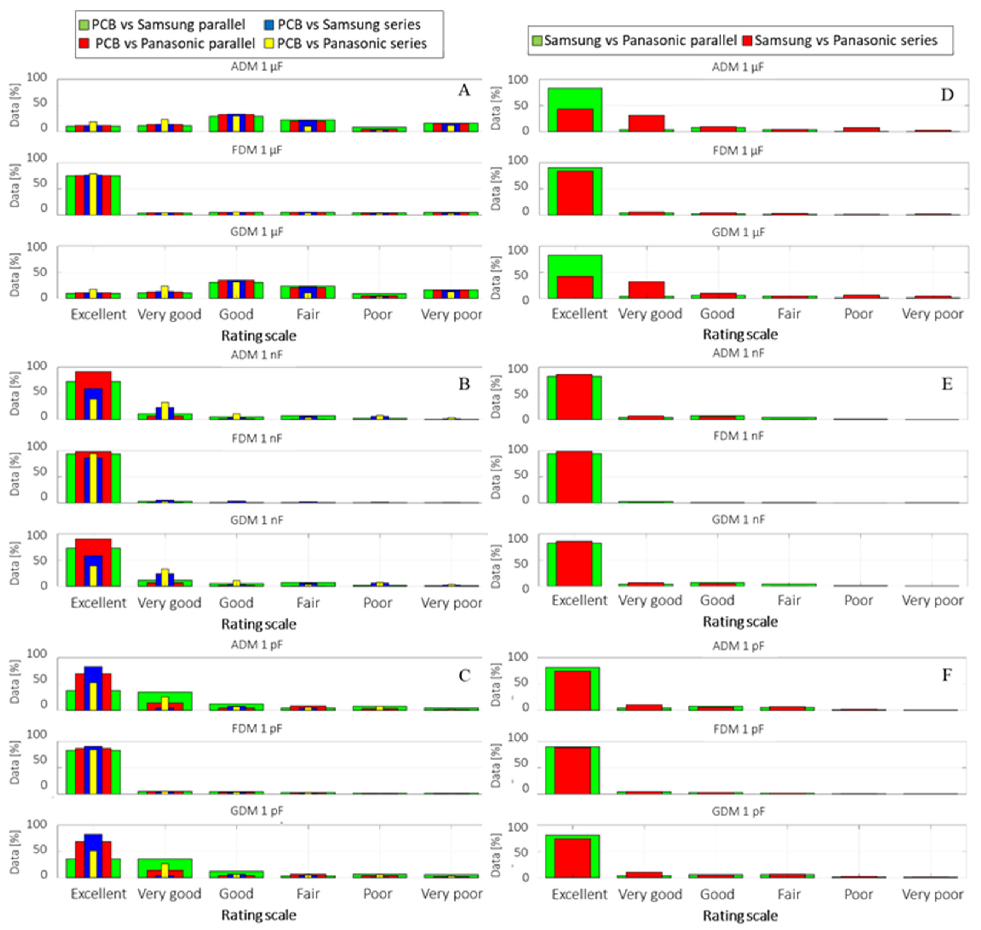 Sensors 22 02634 g008